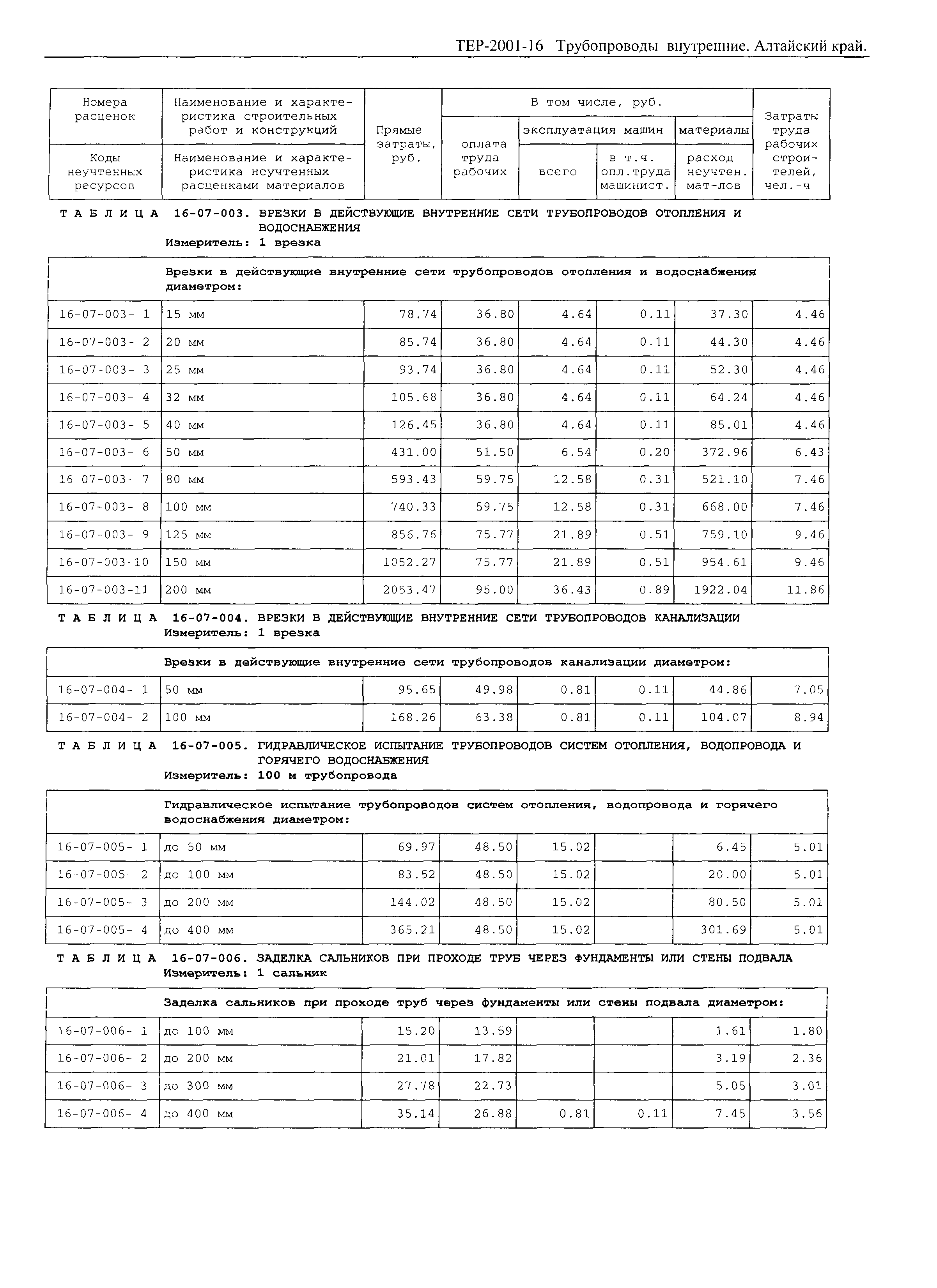 ТЕР Алтайский край 2001-16