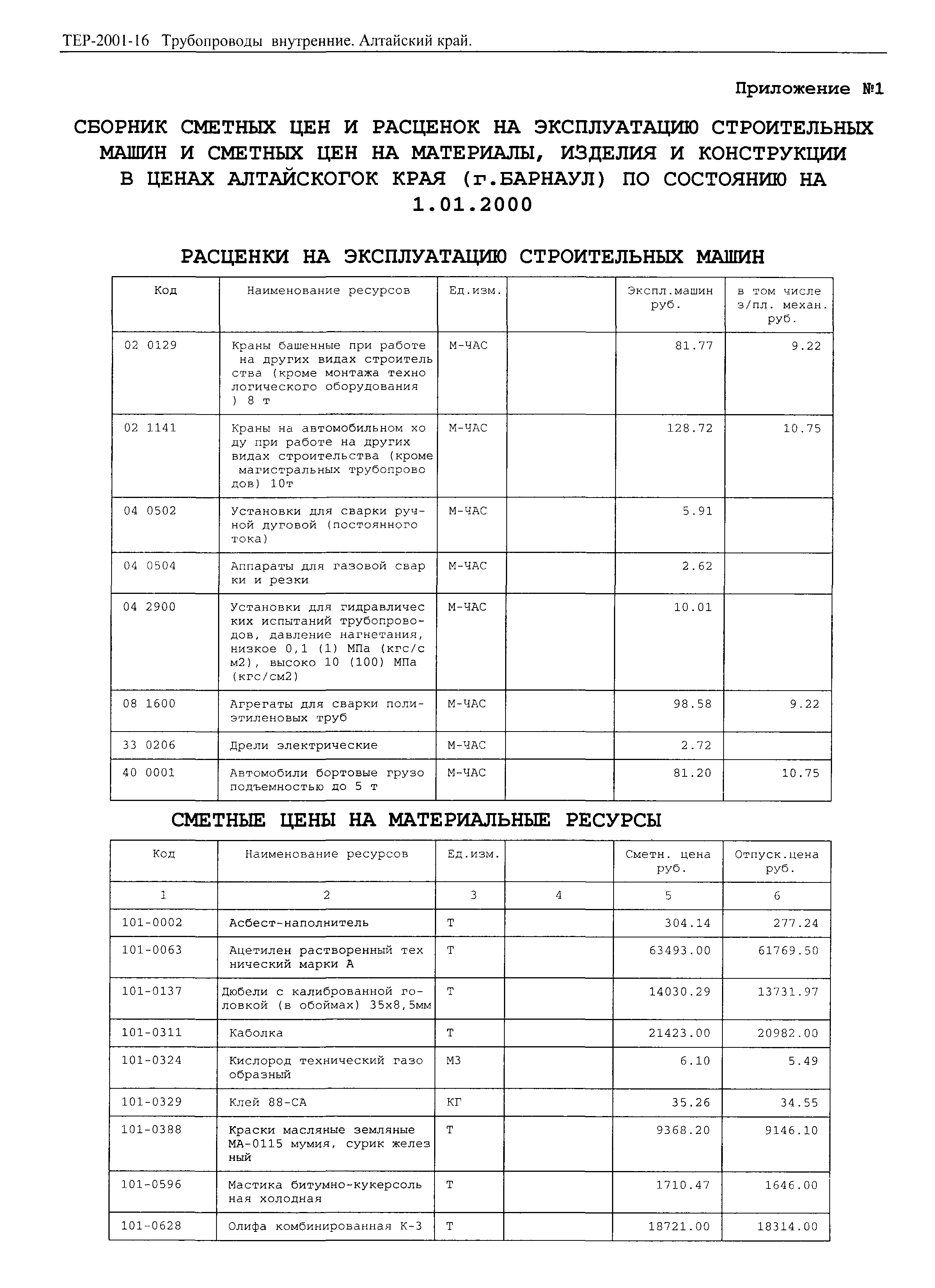 ТЕР Алтайский край 2001-16