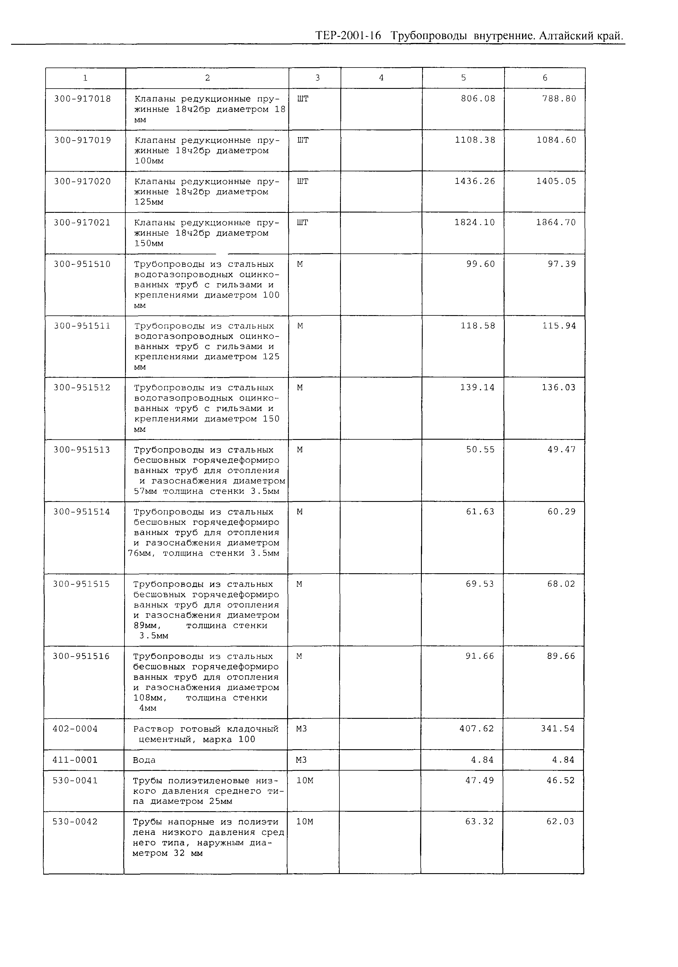 ТЕР Алтайский край 2001-16