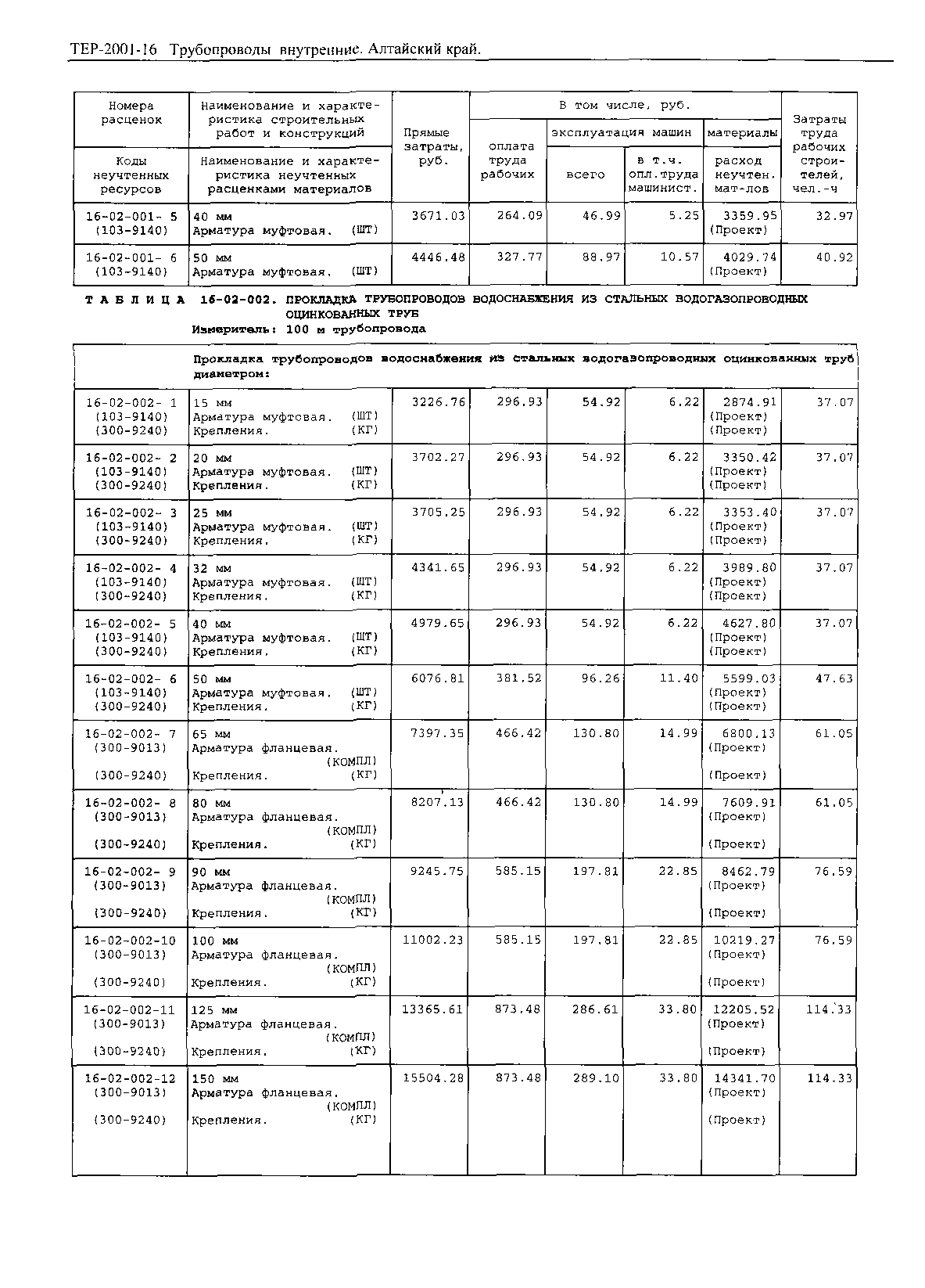 ТЕР Алтайский край 2001-16