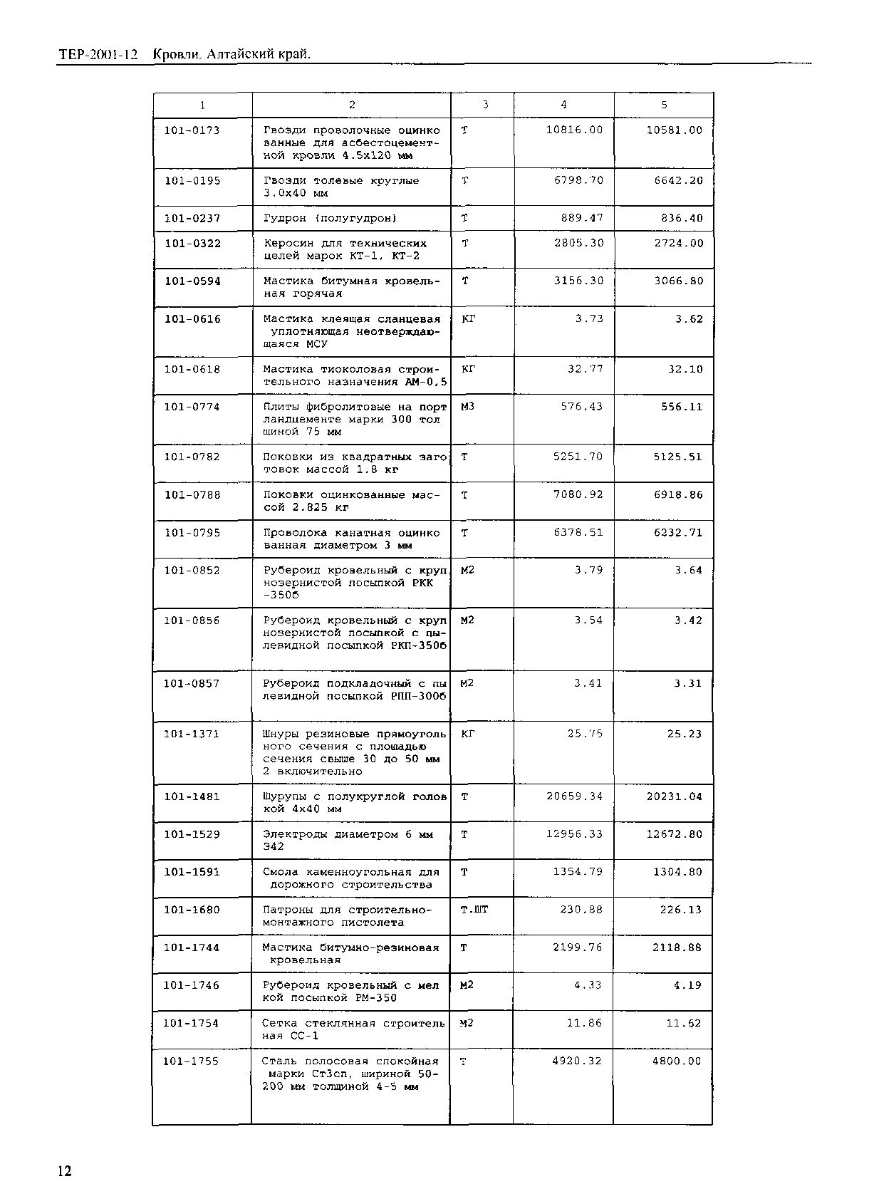 ТЕР Алтайский край 2001-12