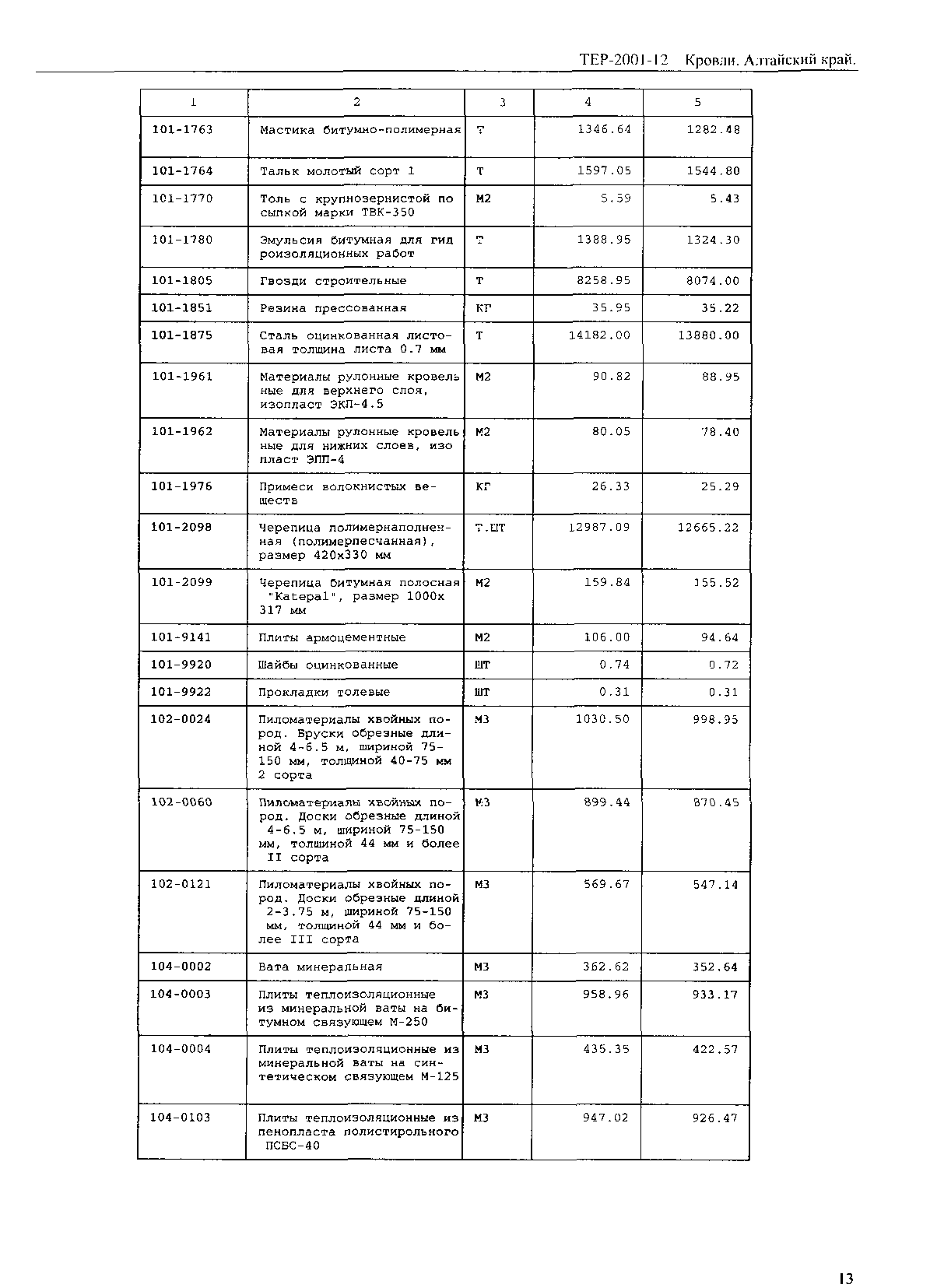 ТЕР Алтайский край 2001-12