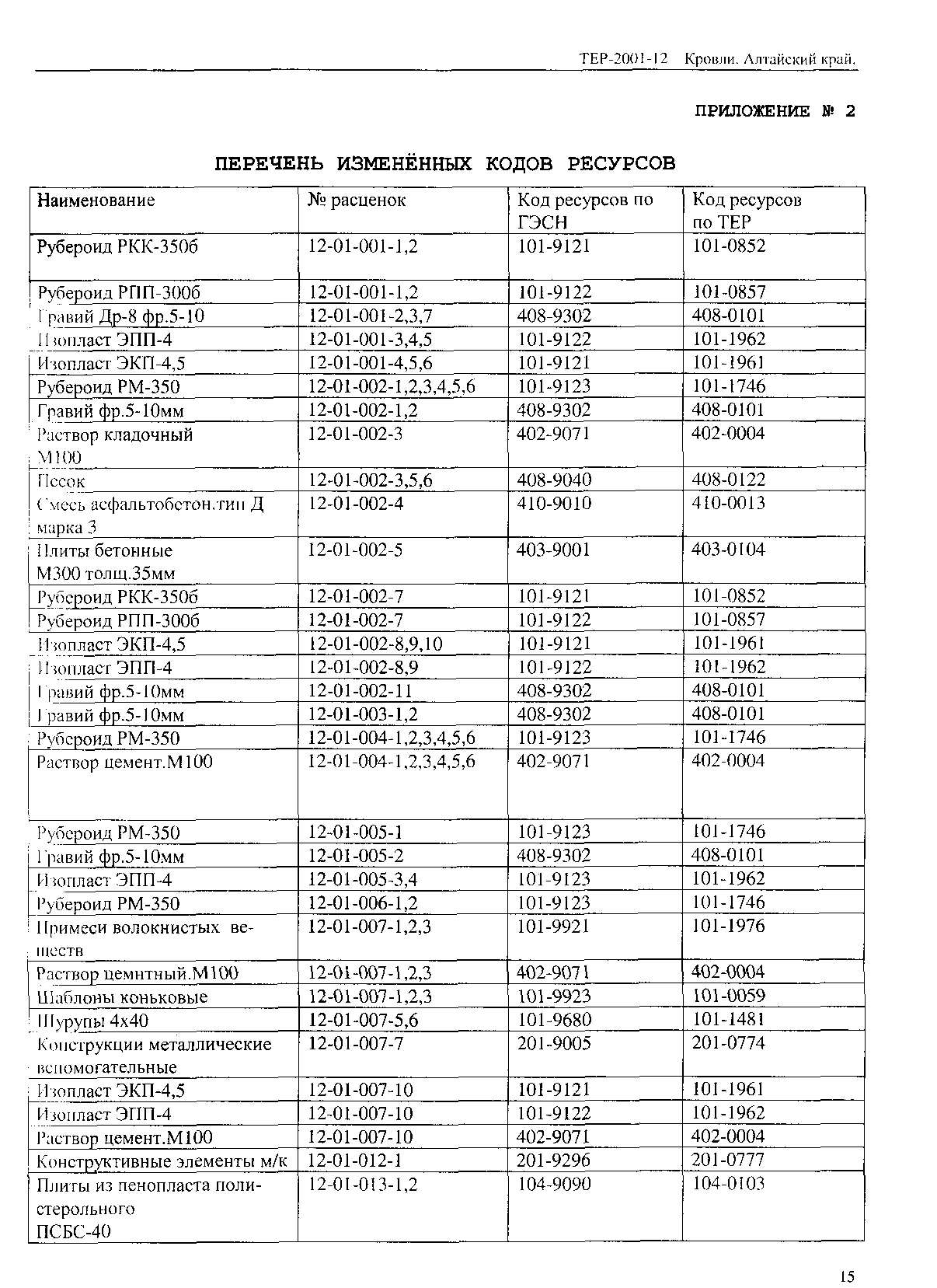 ТЕР Алтайский край 2001-12