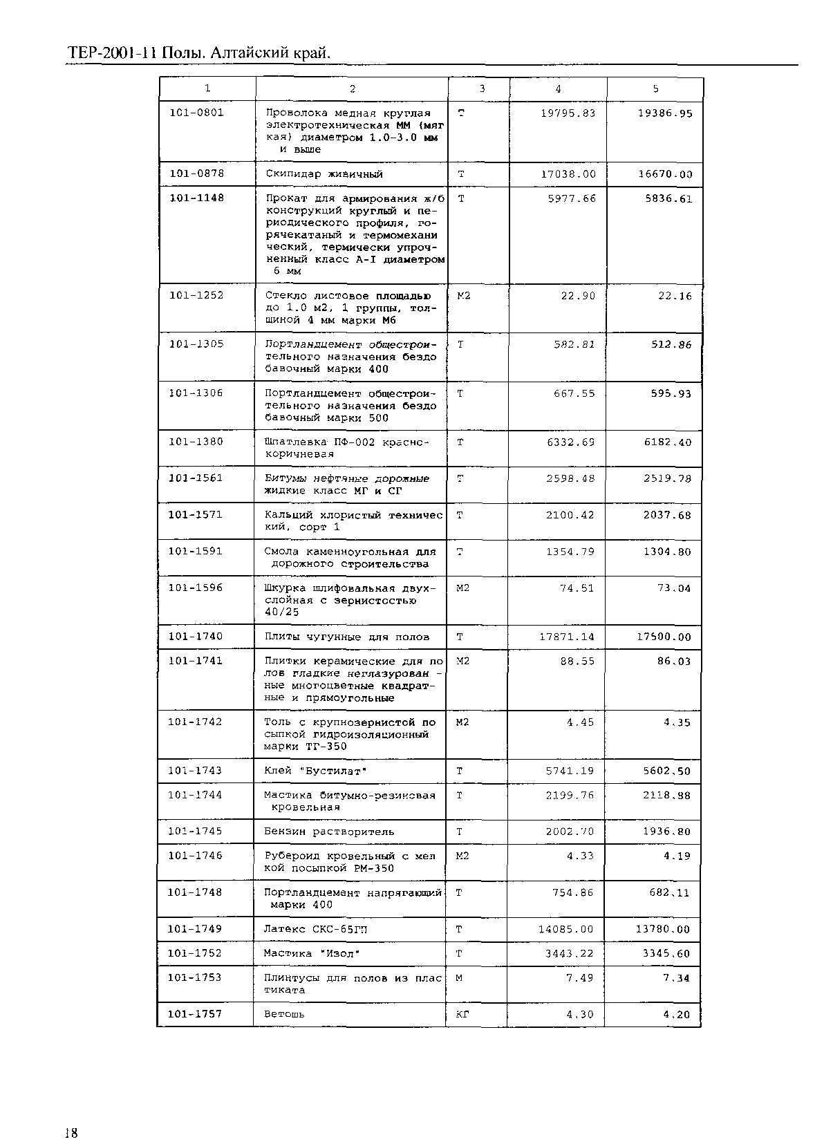 ТЕР Алтайский край 2001-11