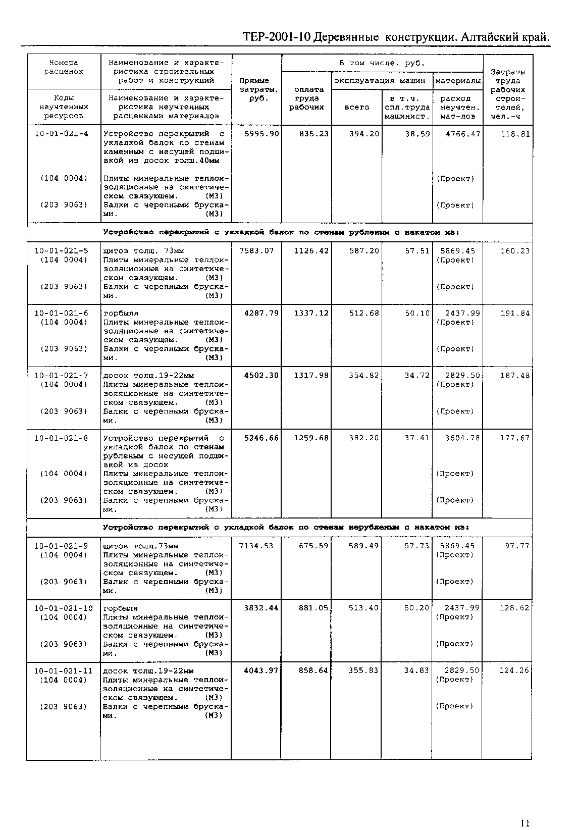 ТЕР Алтайский край 2001-10