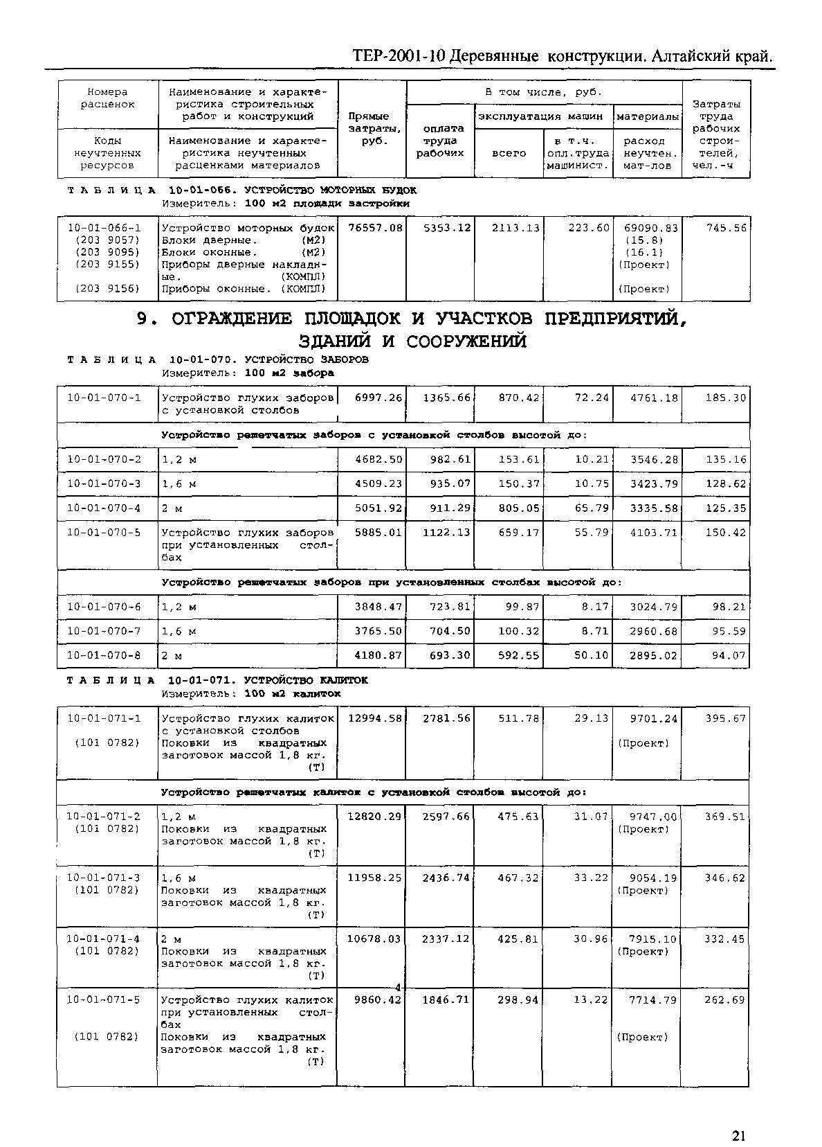 ТЕР Алтайский край 2001-10