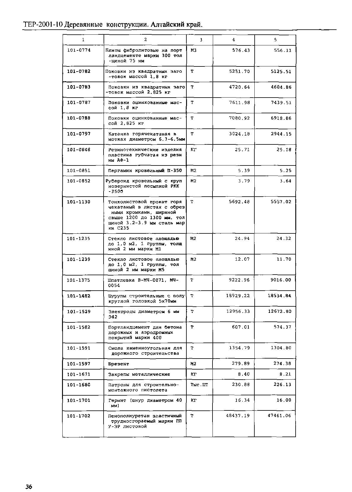 ТЕР Алтайский край 2001-10