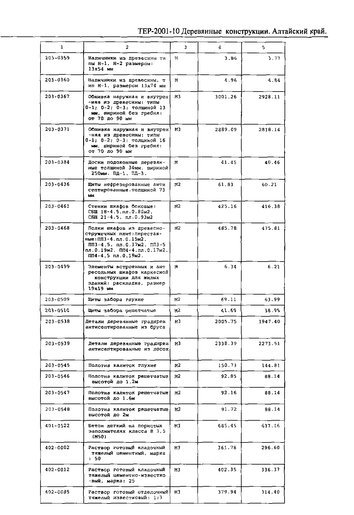 ТЕР Алтайский край 2001-10