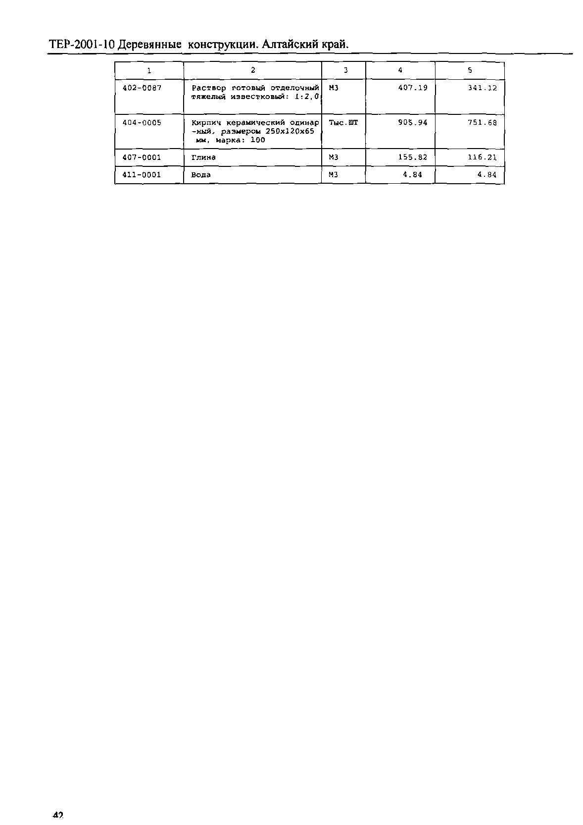 ТЕР Алтайский край 2001-10