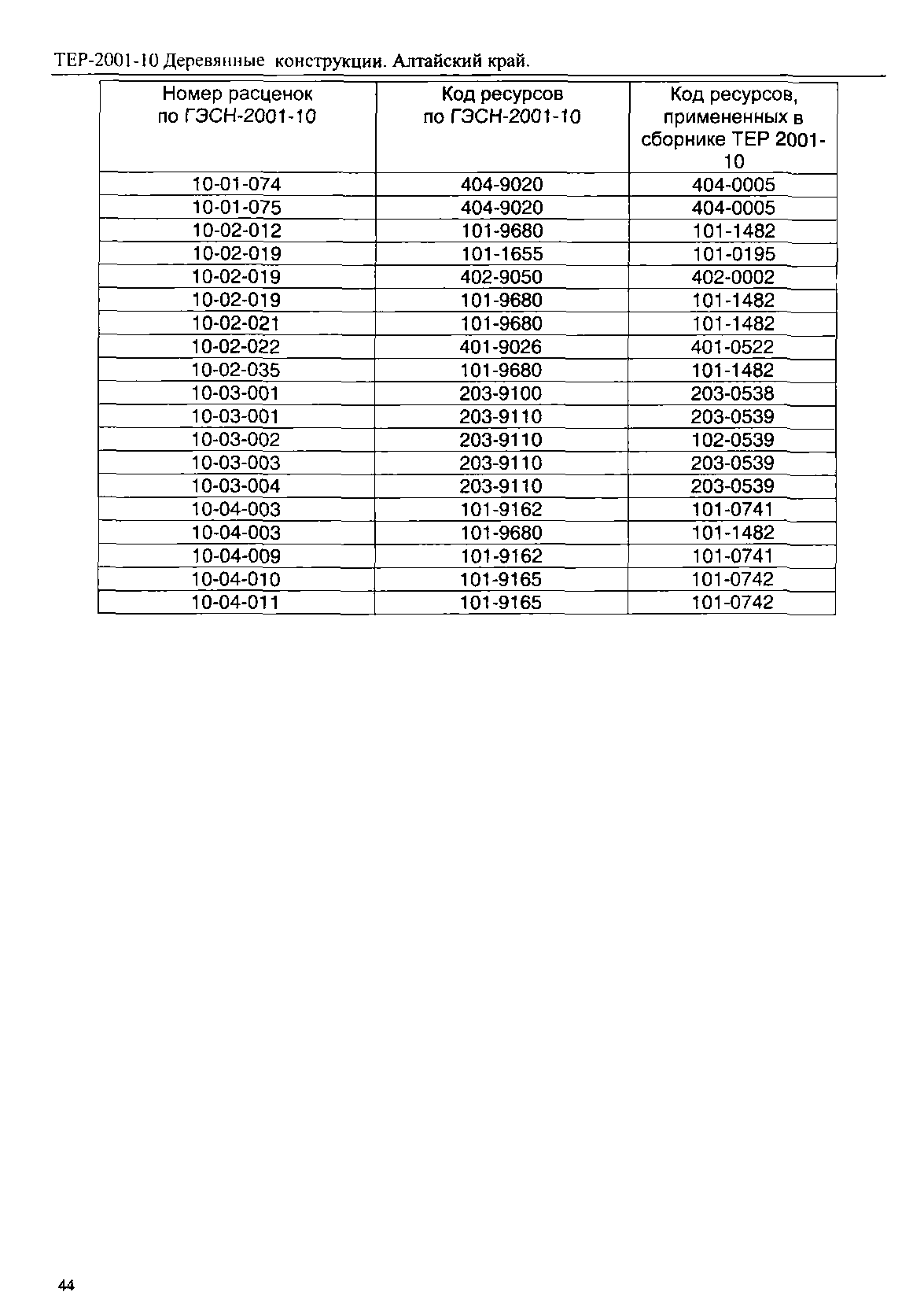 ТЕР Алтайский край 2001-10