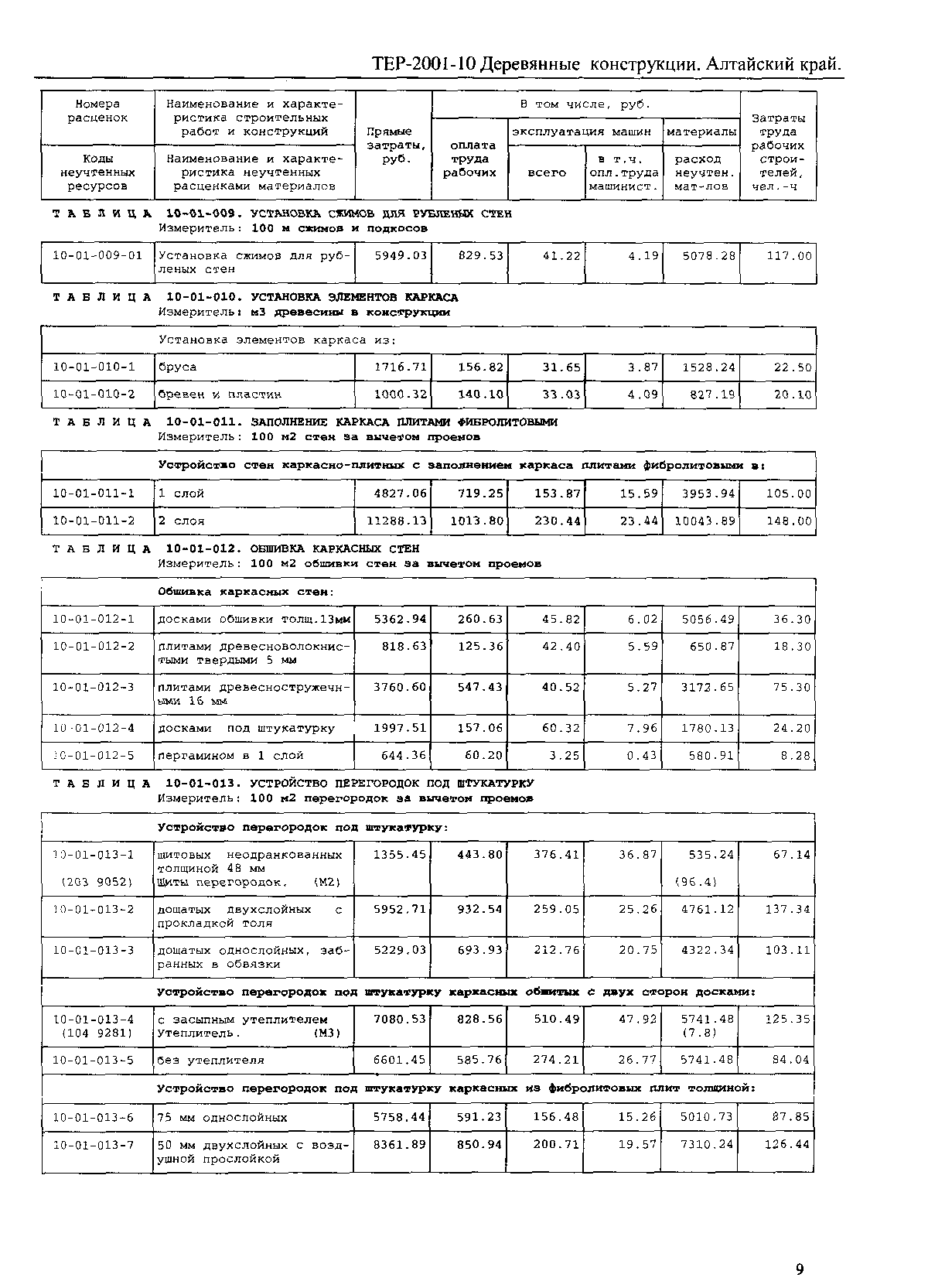 ТЕР Алтайский край 2001-10