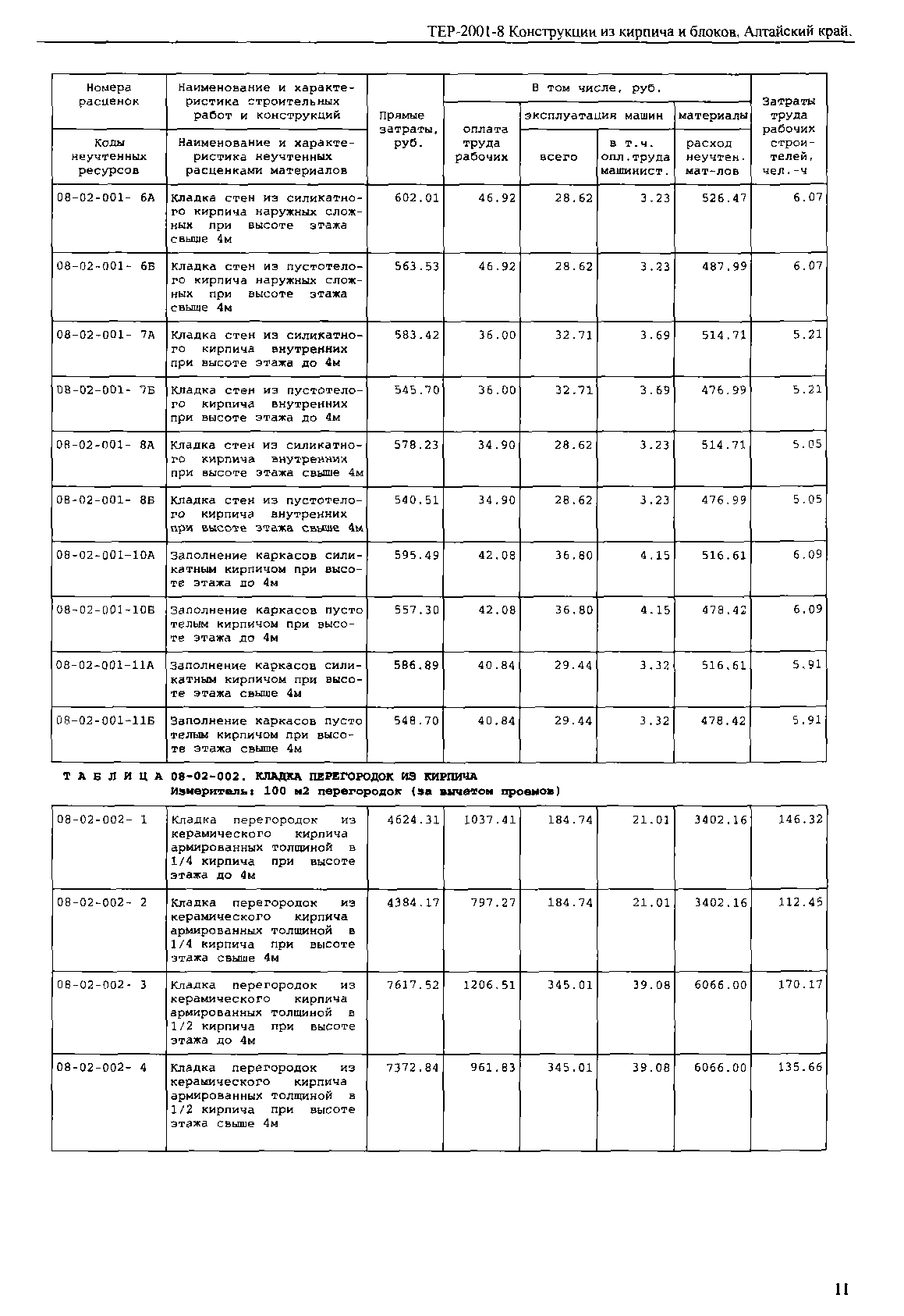 ТЕР Алтайский край 2001-08