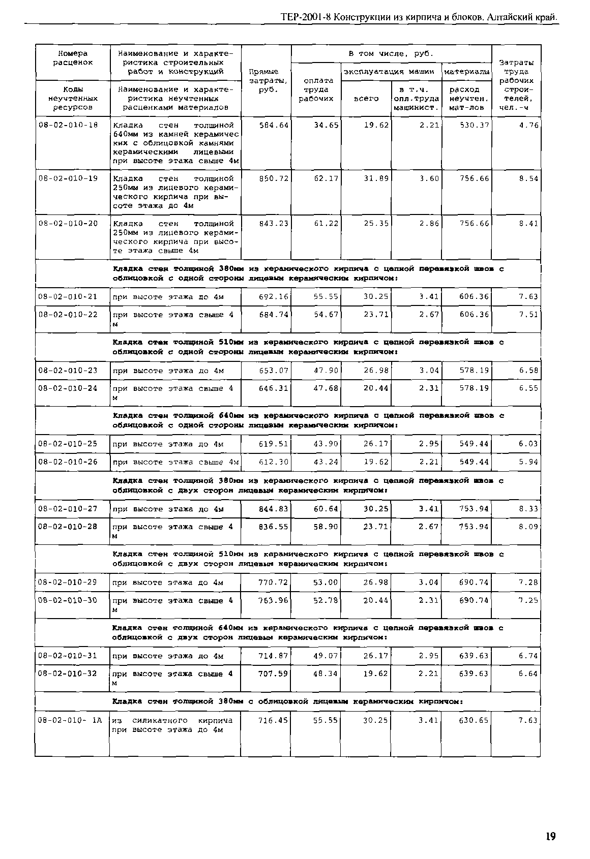 ТЕР Алтайский край 2001-08