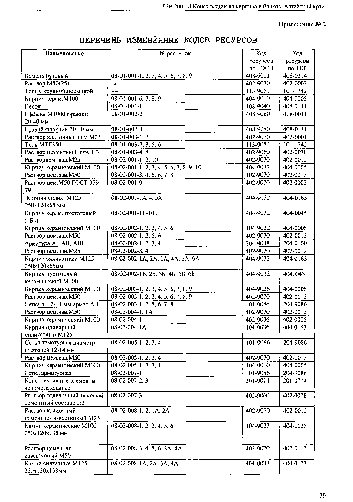 ТЕР Алтайский край 2001-08