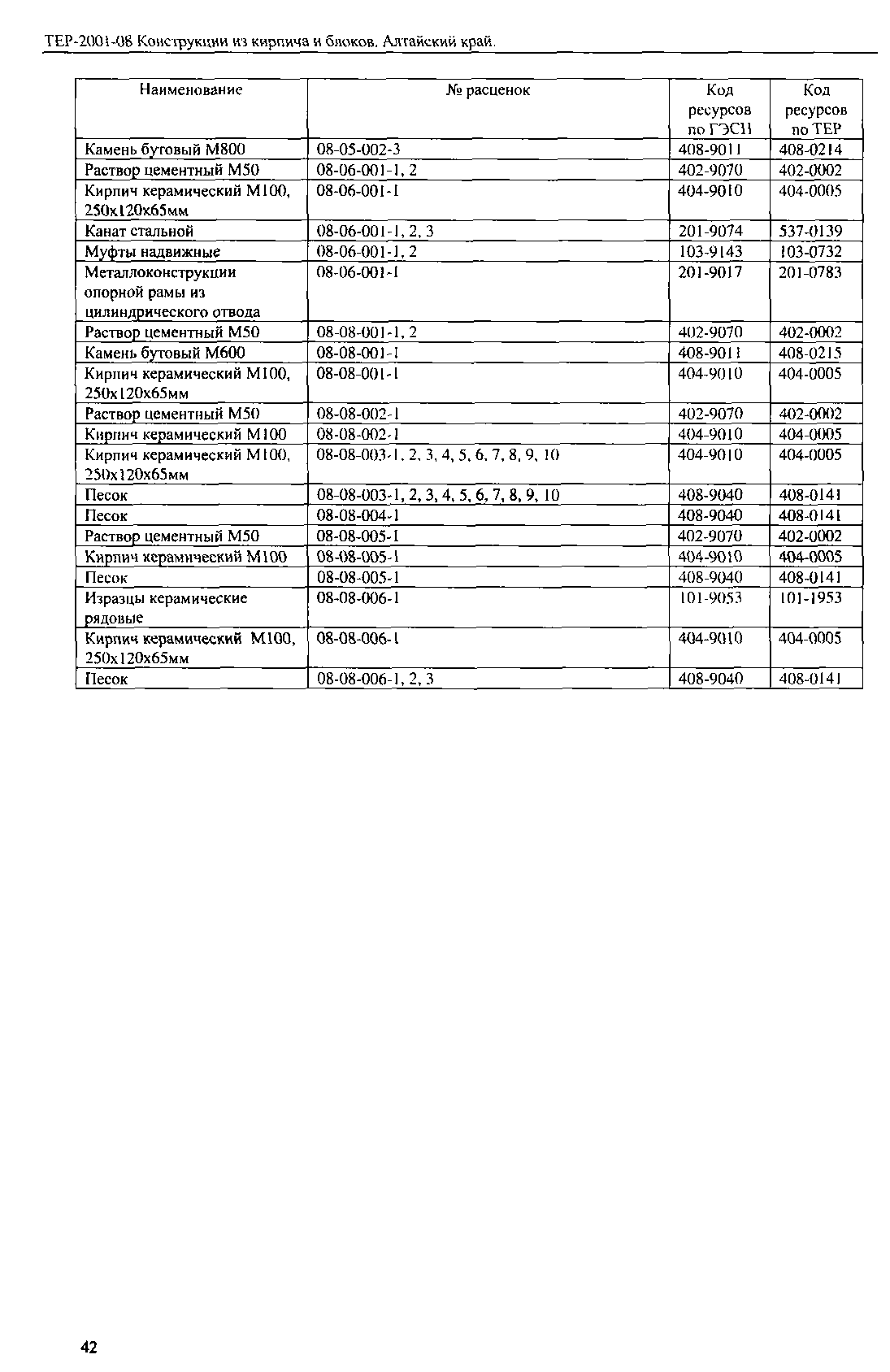 ТЕР Алтайский край 2001-08