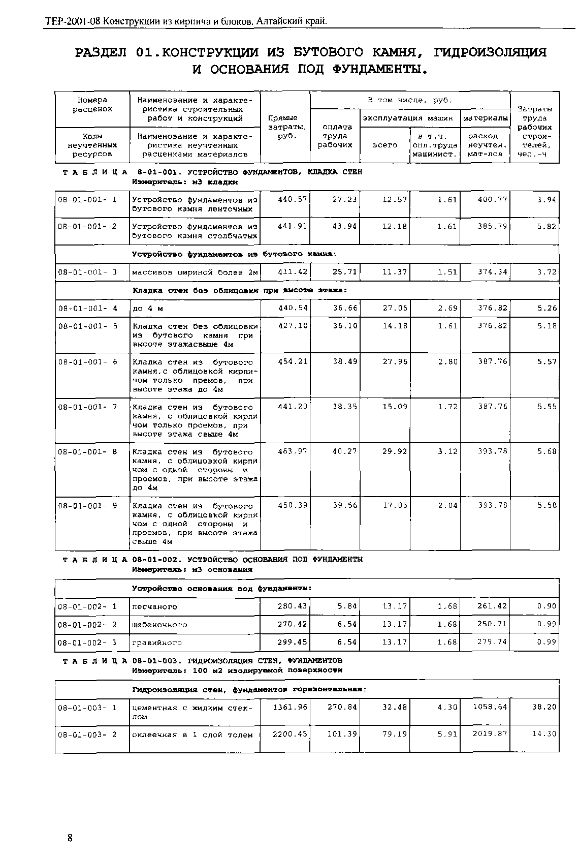 ТЕР Алтайский край 2001-08