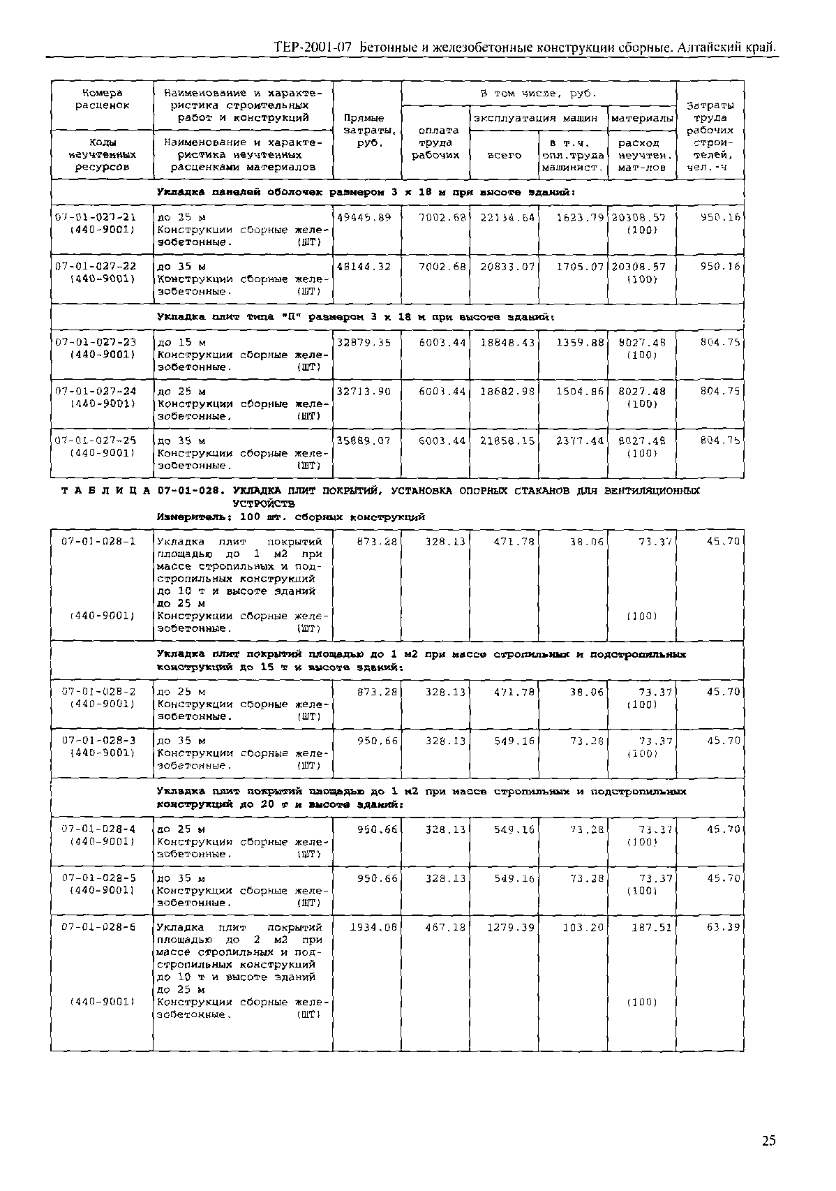 ТЕР Алтайский край 2001-07