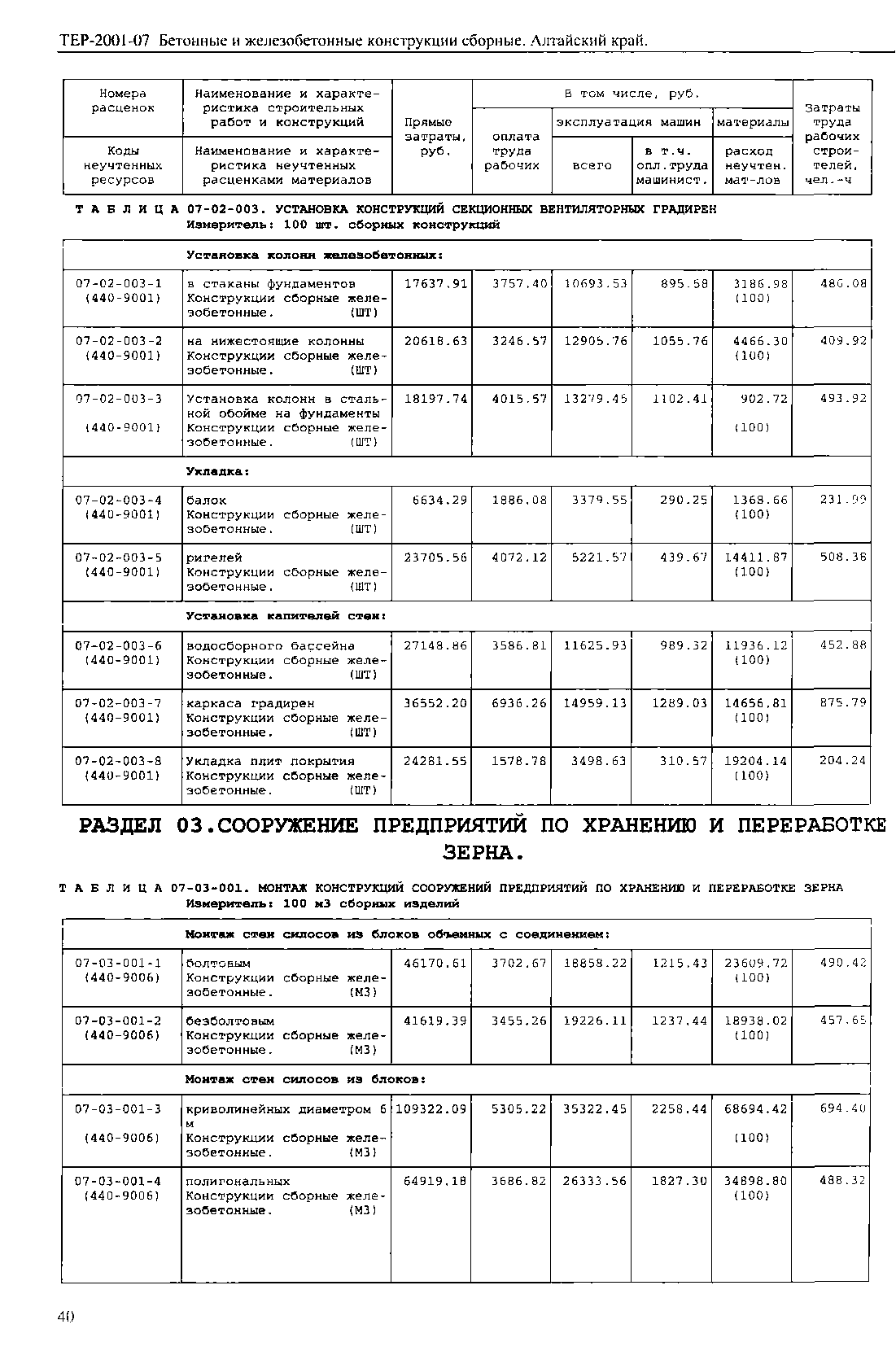 ТЕР Алтайский край 2001-07