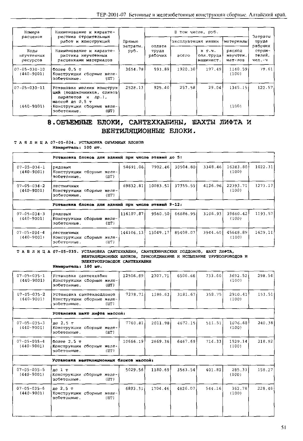 ТЕР Алтайский край 2001-07