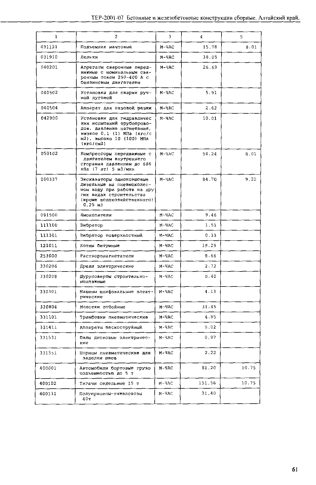 ТЕР Алтайский край 2001-07