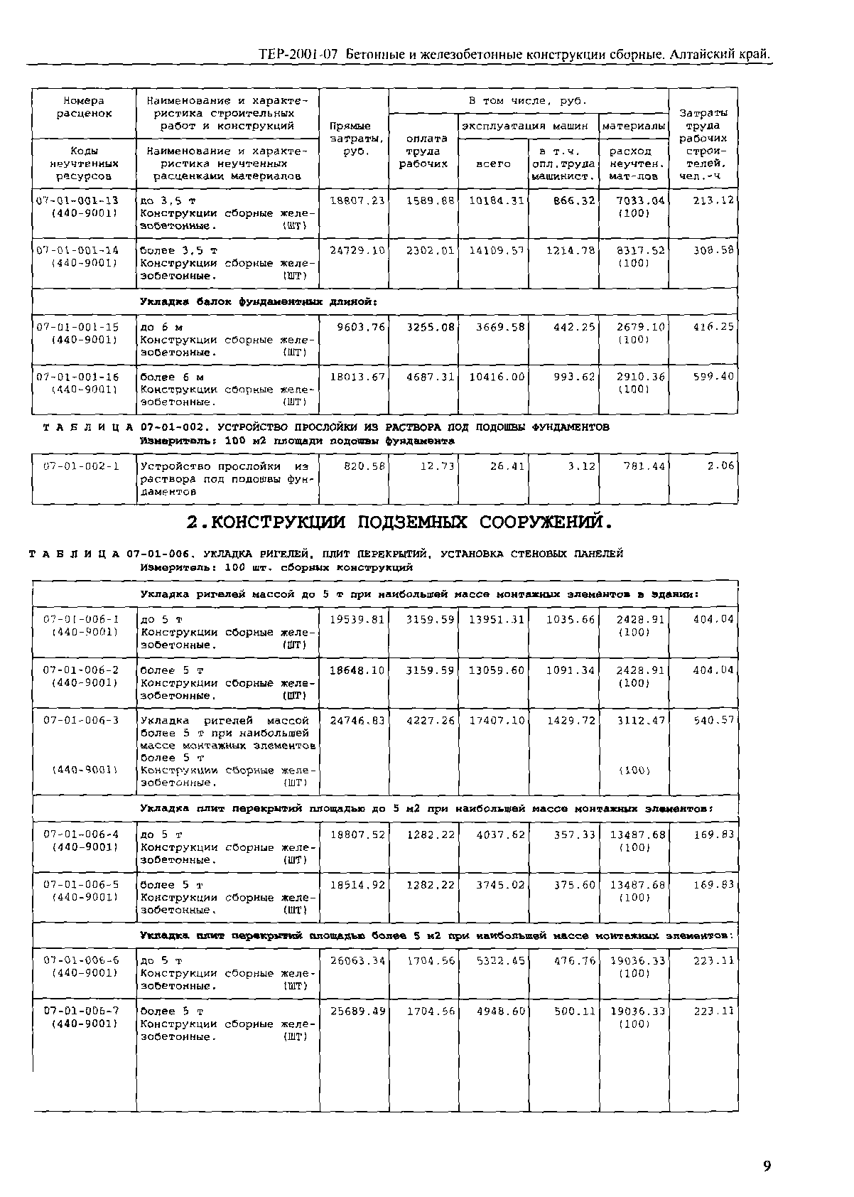 ТЕР Алтайский край 2001-07