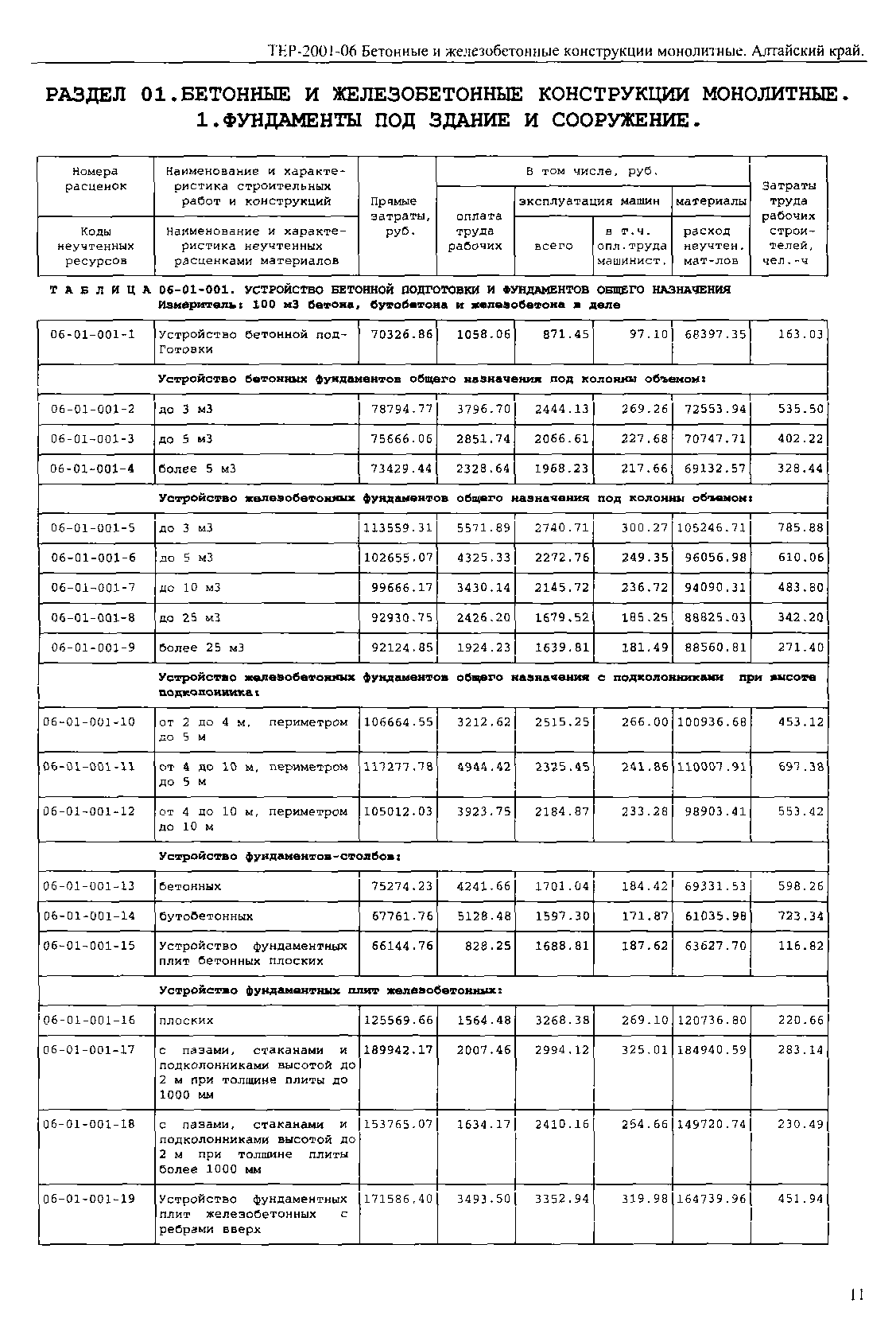 ТЕР Алтайский край 2001-06