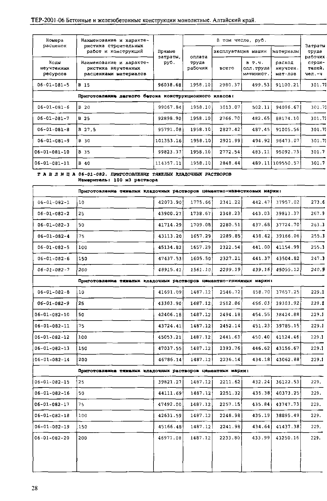 ТЕР Алтайский край 2001-06