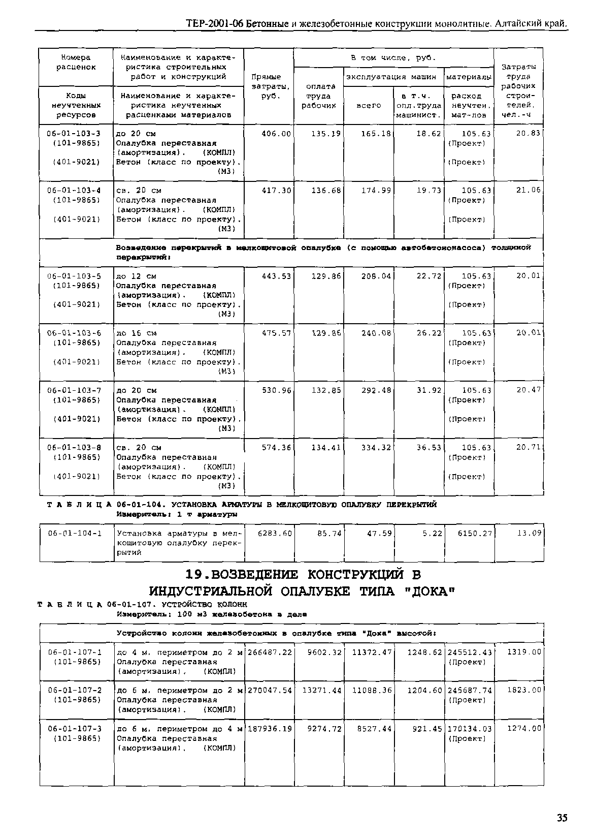 ТЕР Алтайский край 2001-06