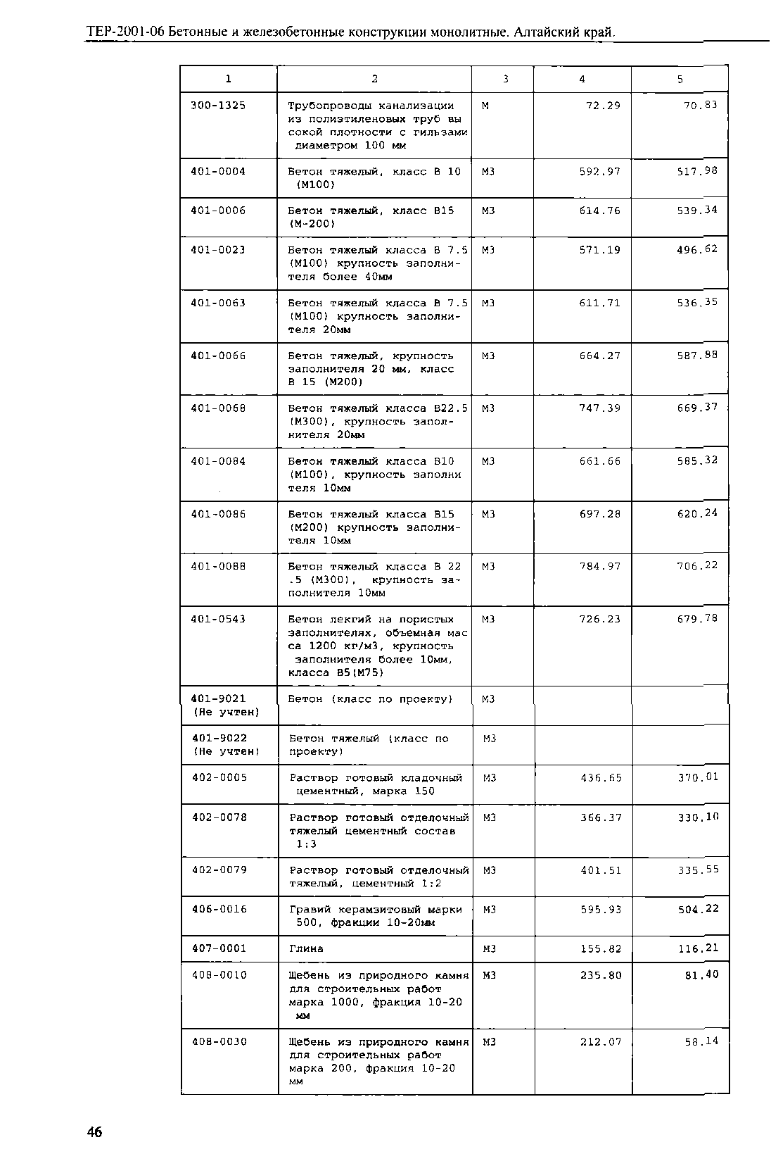 ТЕР Алтайский край 2001-06