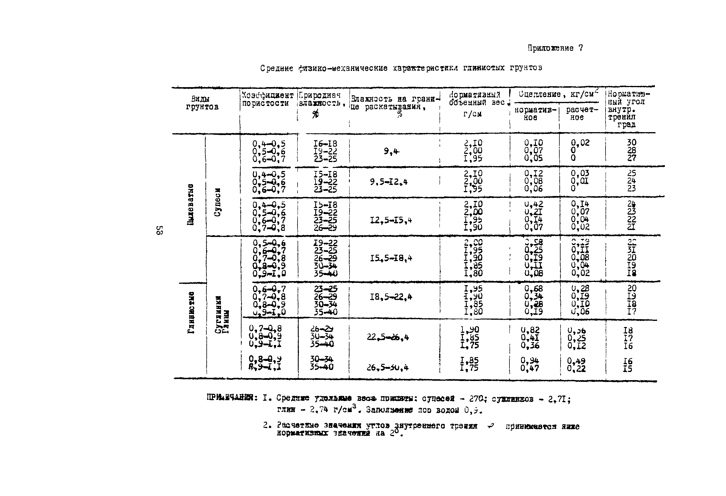 Методические указания 