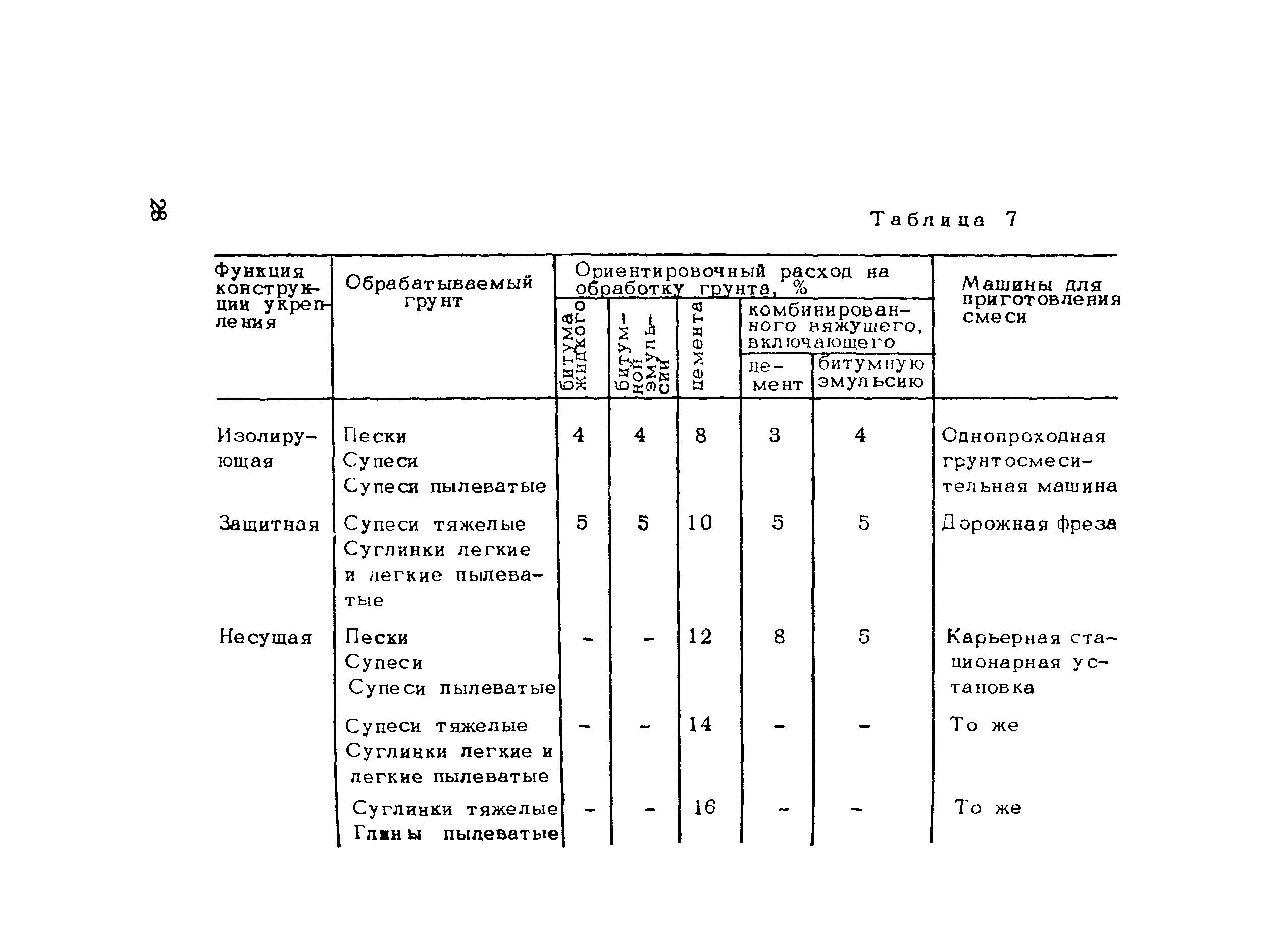 Методические рекомендации 