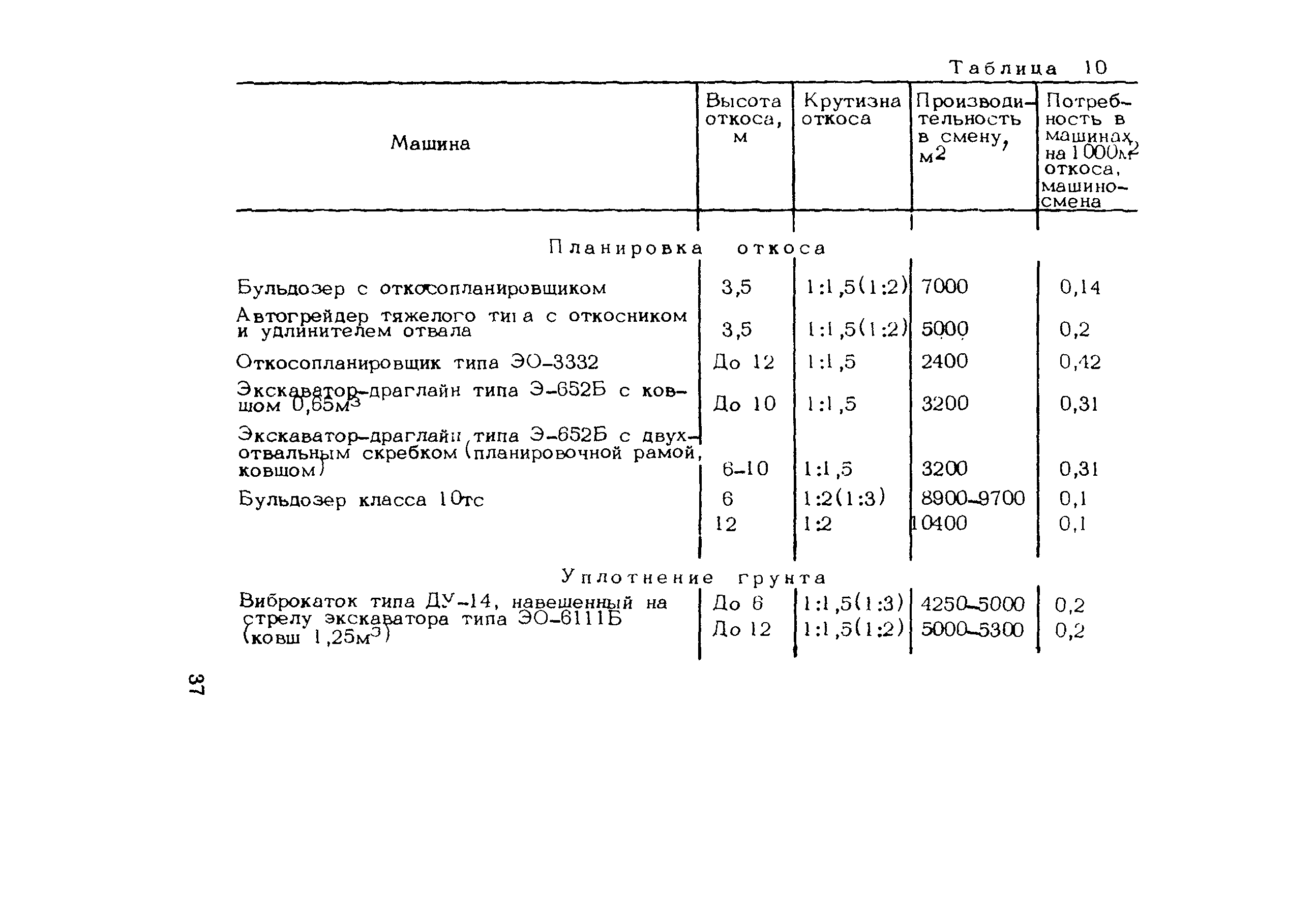 Методические рекомендации 