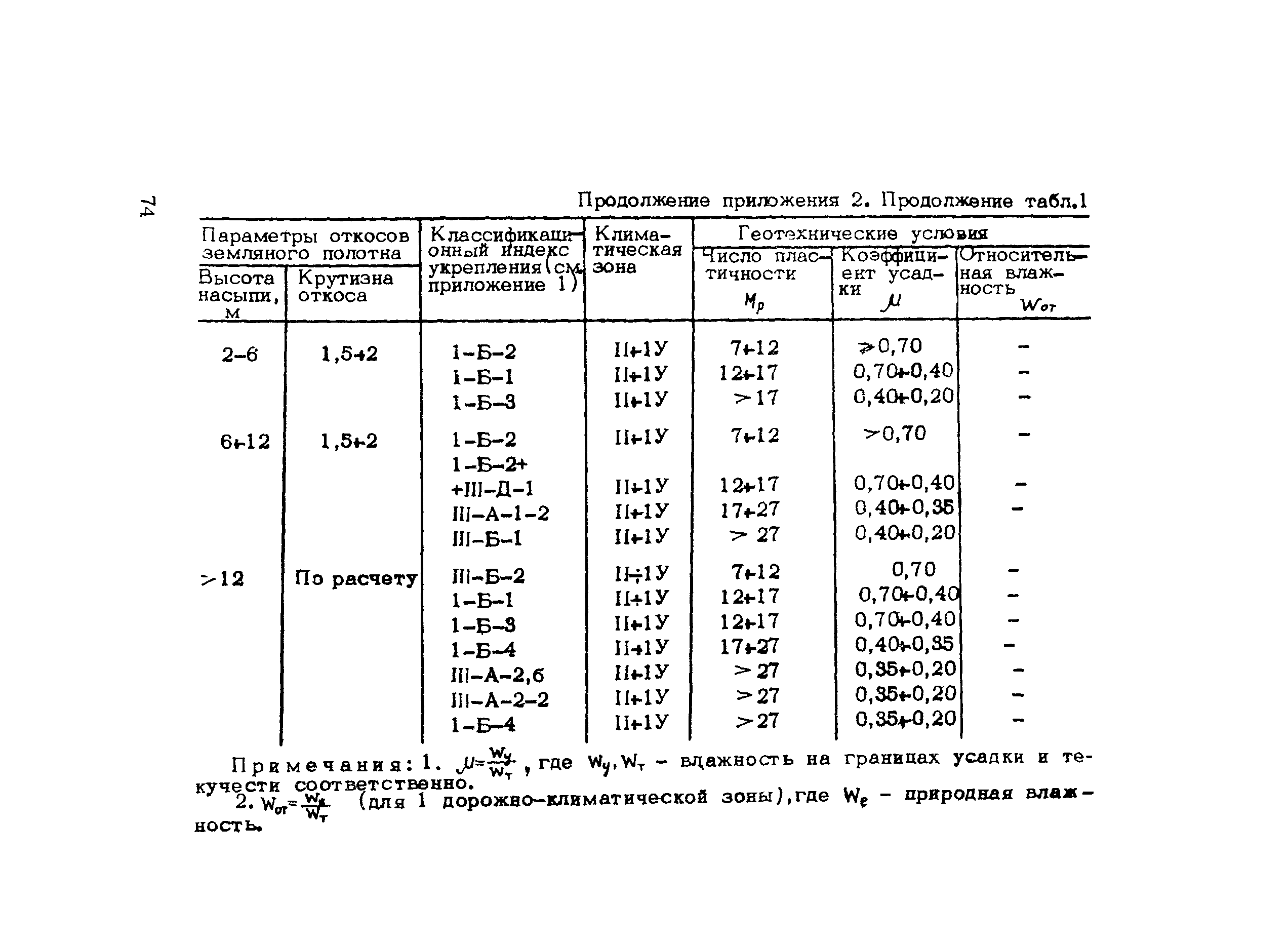 Методические рекомендации 