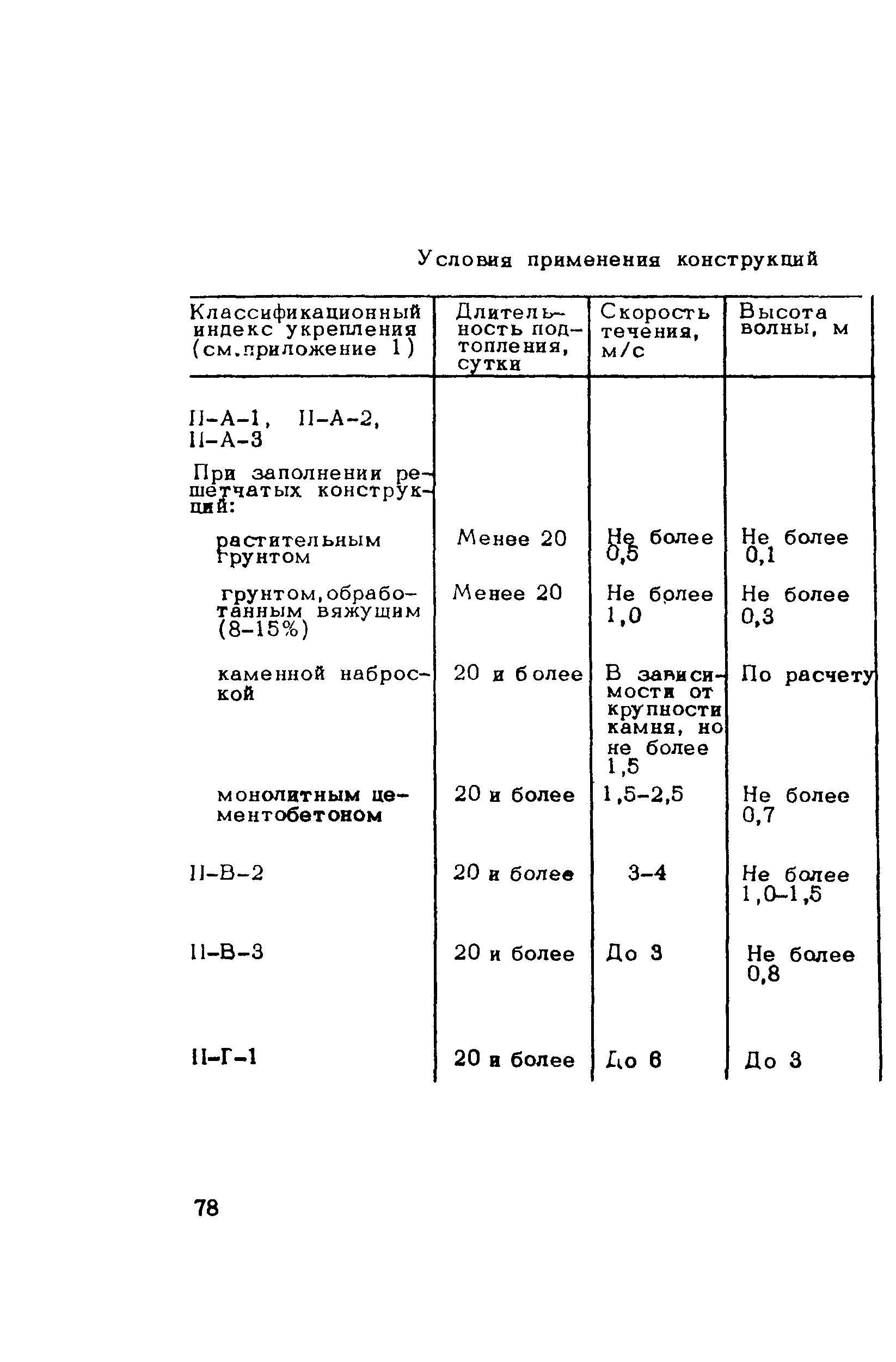 Методические рекомендации 