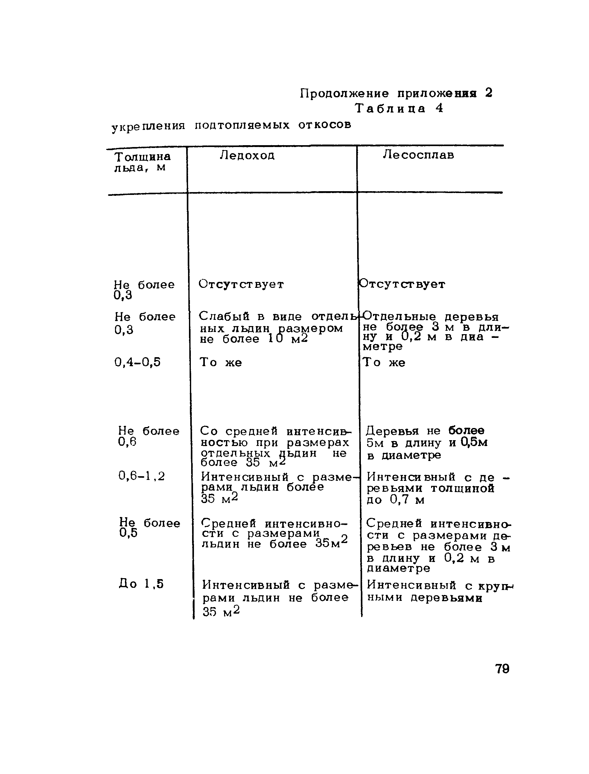 Методические рекомендации 