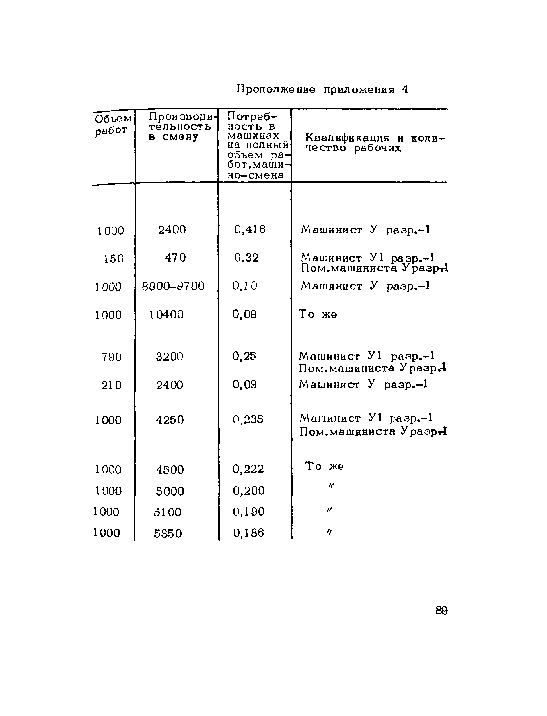 Методические рекомендации 