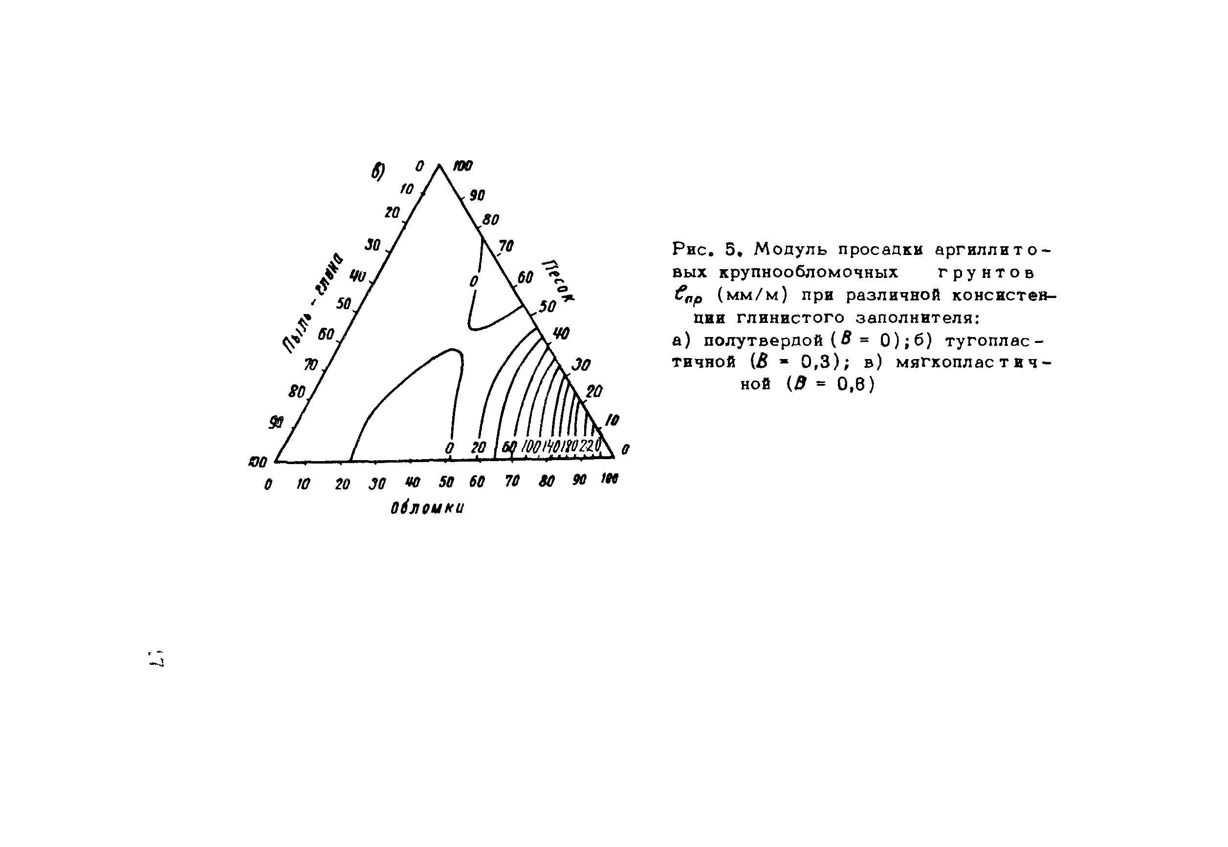 Методические рекомендации 