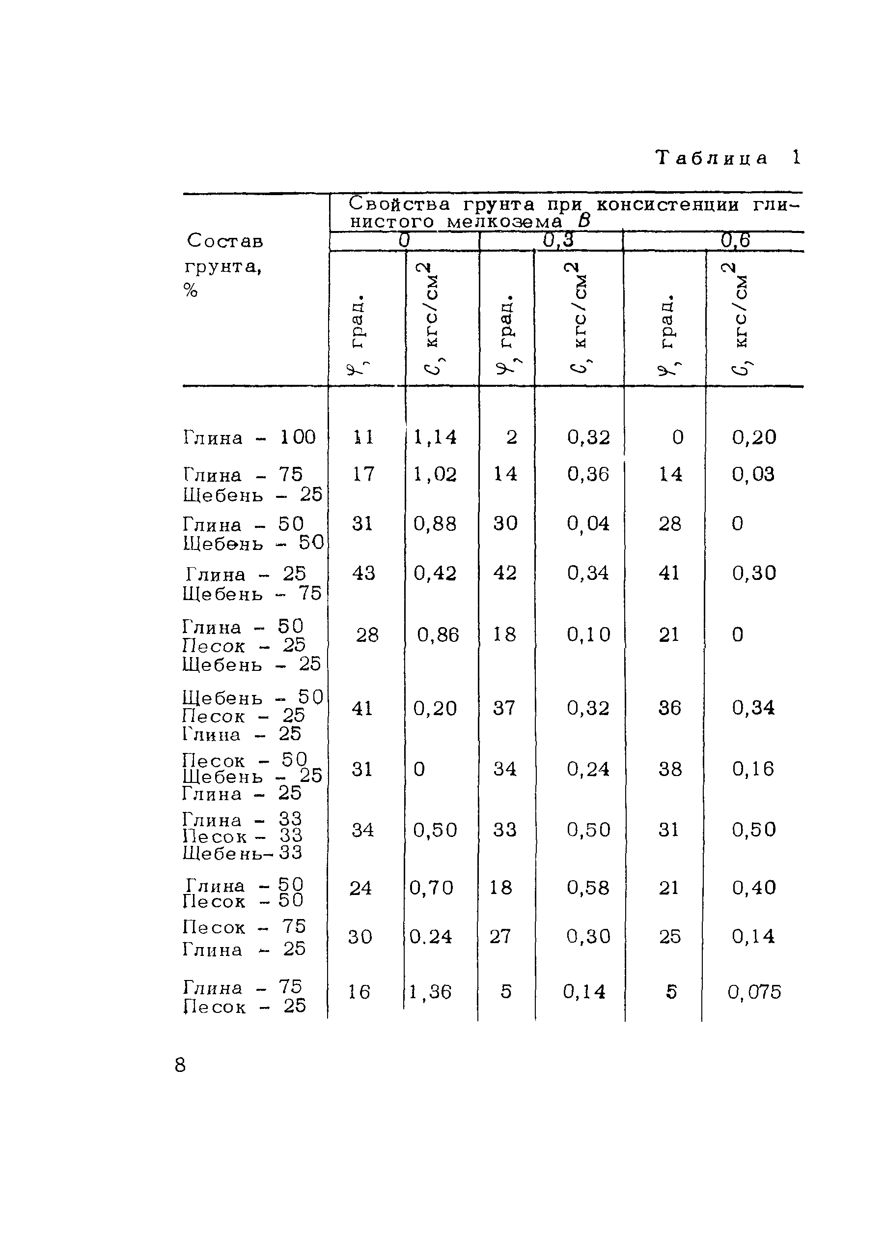 Методические рекомендации 