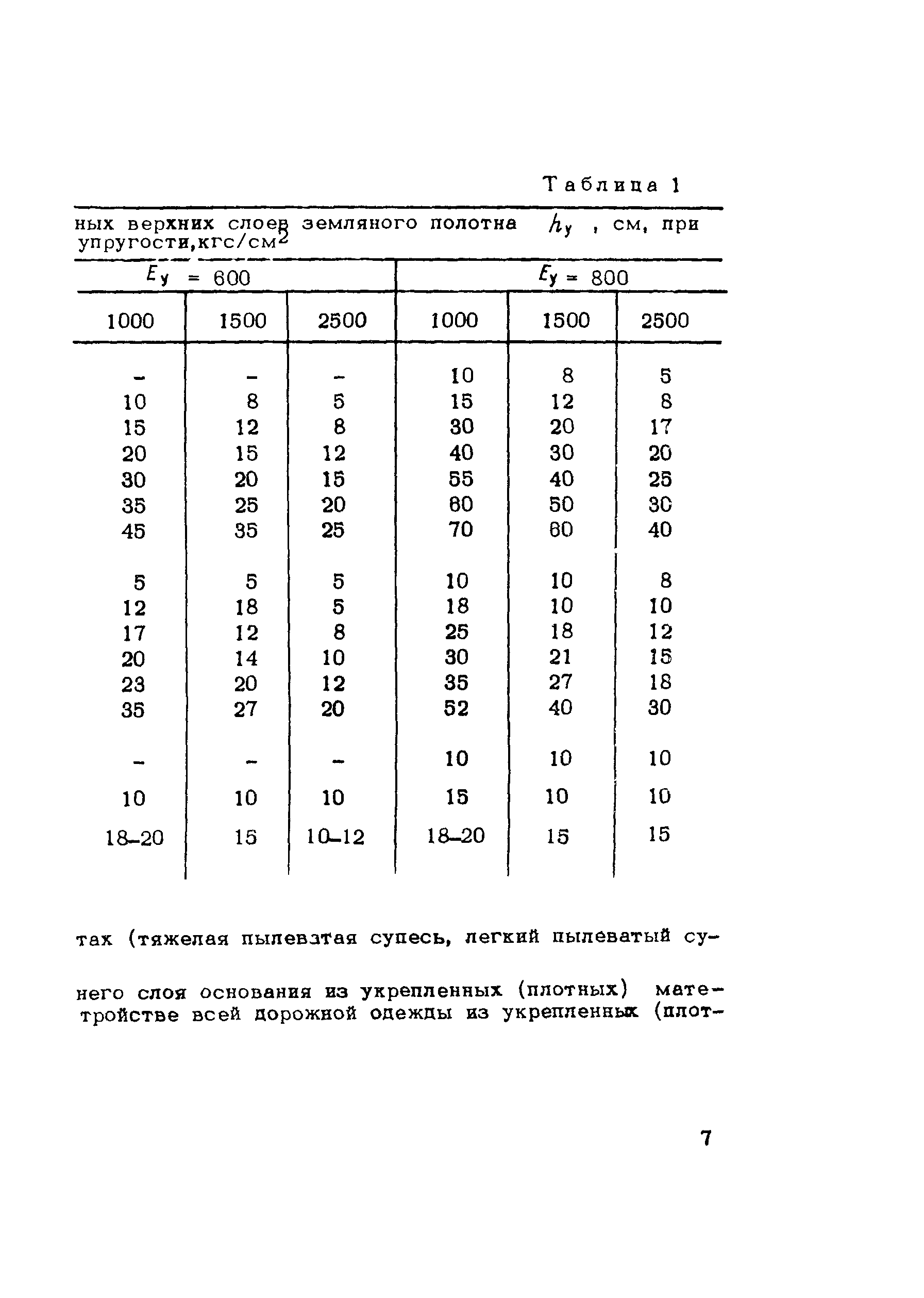 Методические рекомендации 