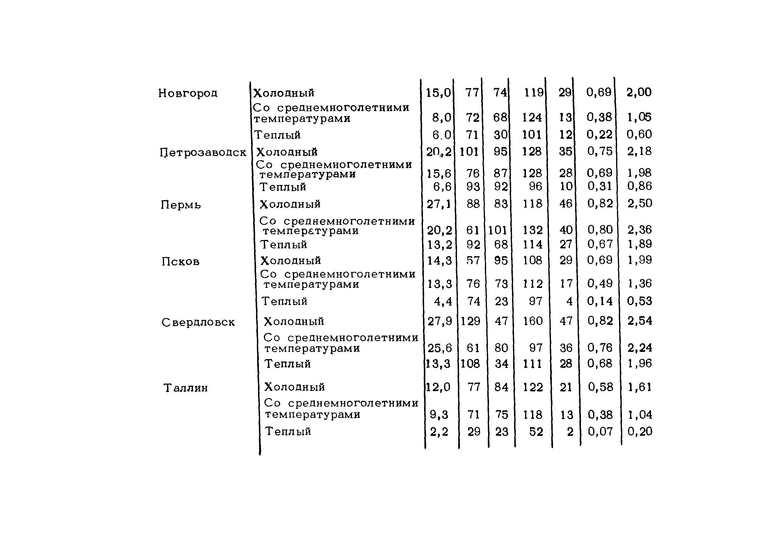 Методические рекомендации 