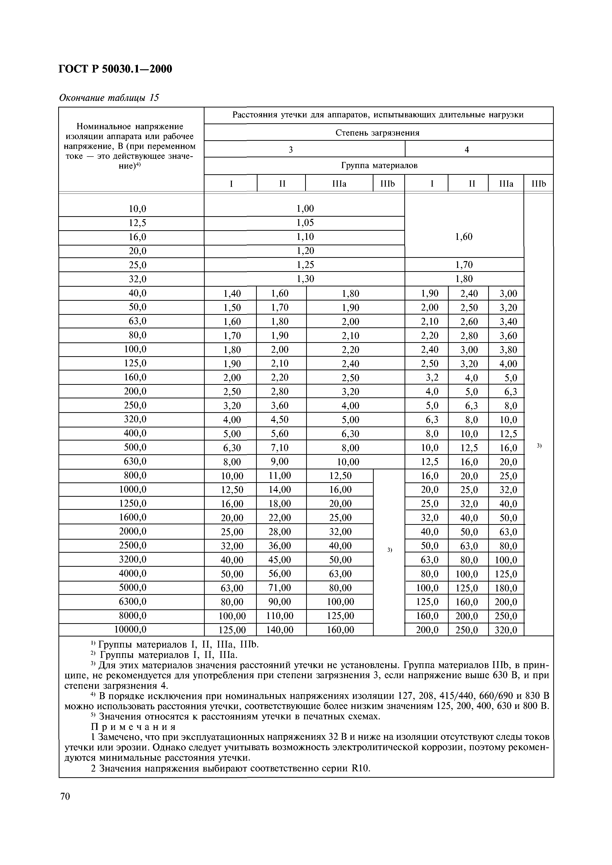 ГОСТ Р 50030.1-2000