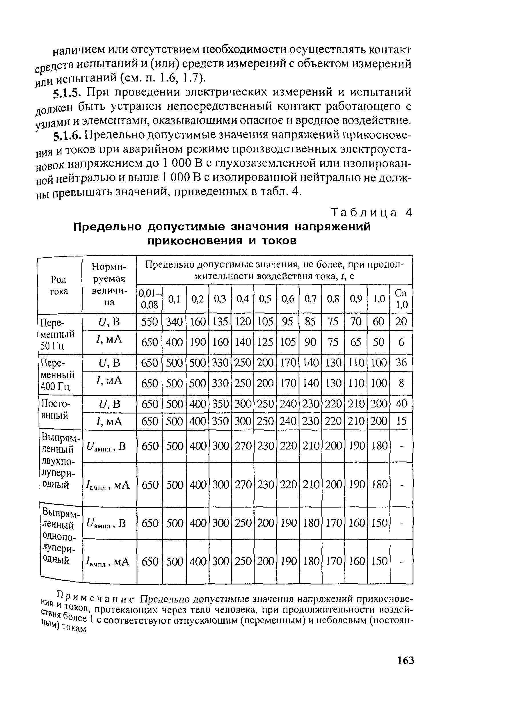 ТИ Р М-074-2002