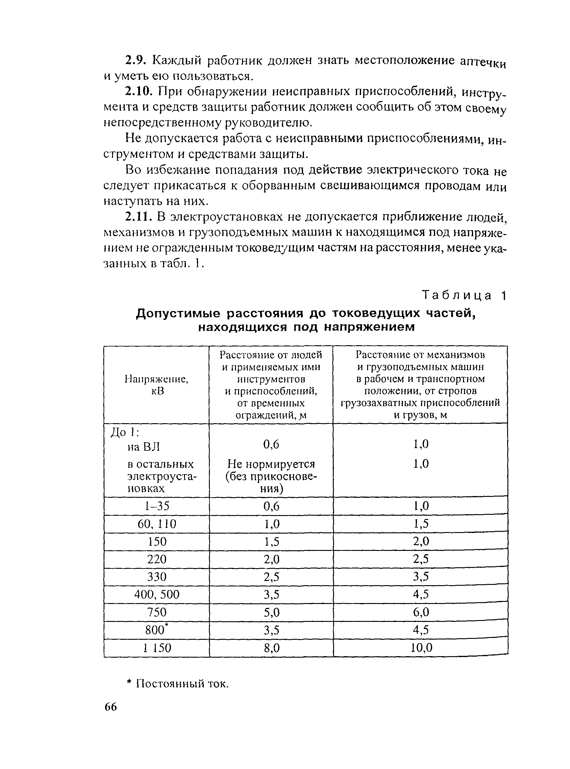 Инструкция по охране труда для аккумуляторщика скачать