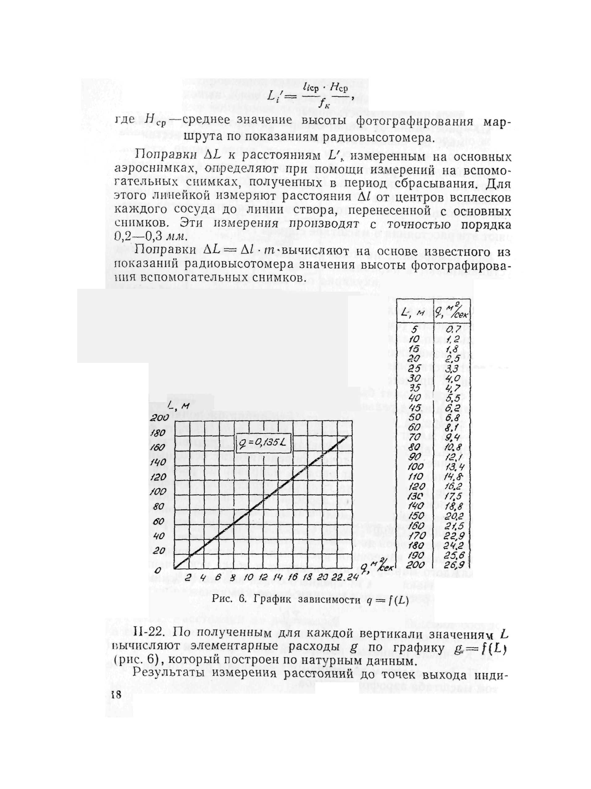 ВСН 37-67