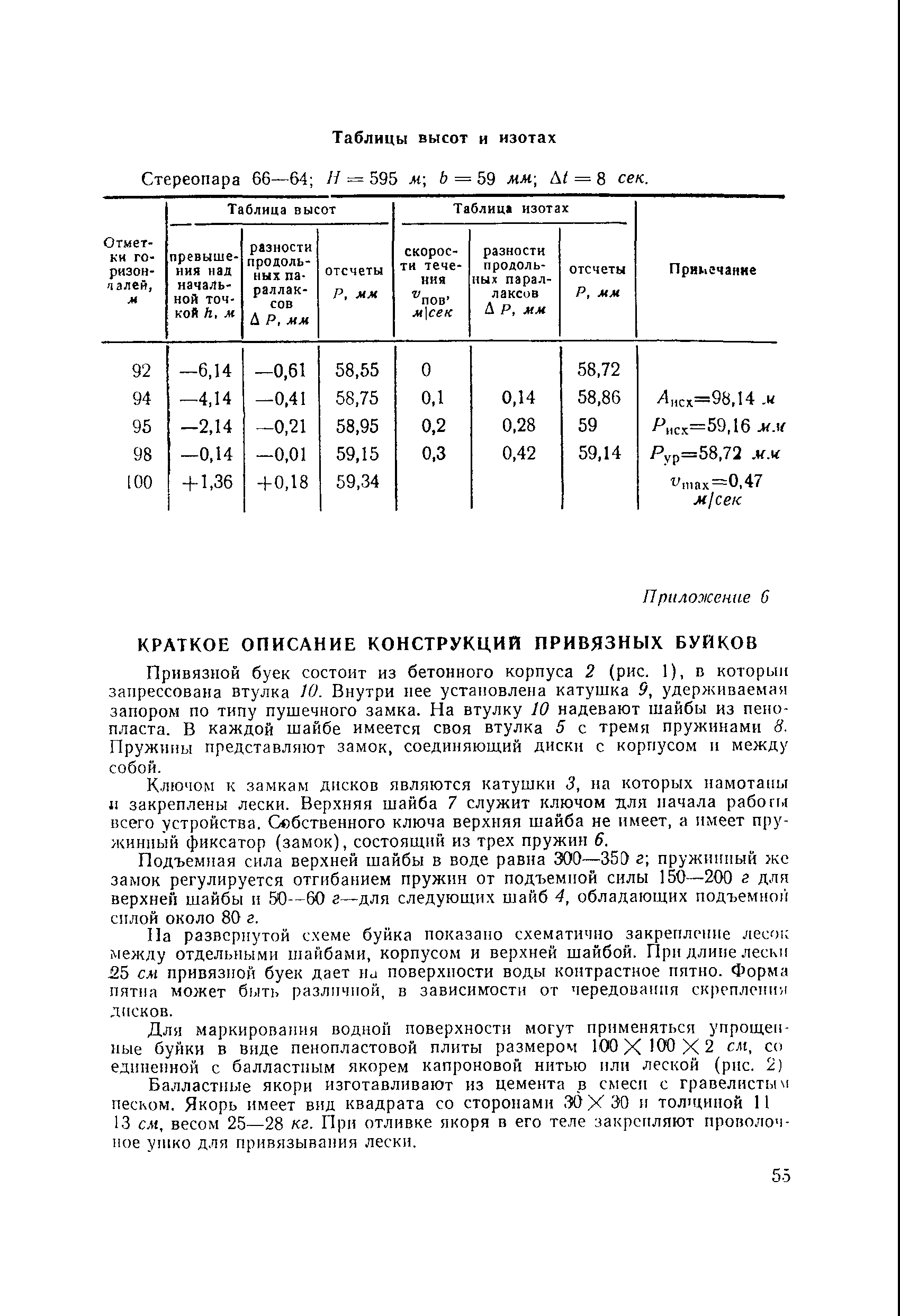 ВСН 37-67