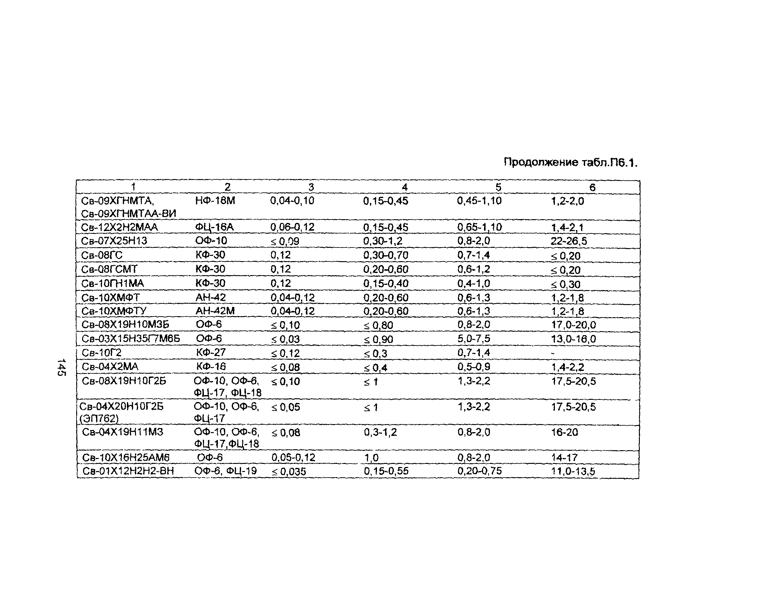 ПНАЭ Г-7-010-89