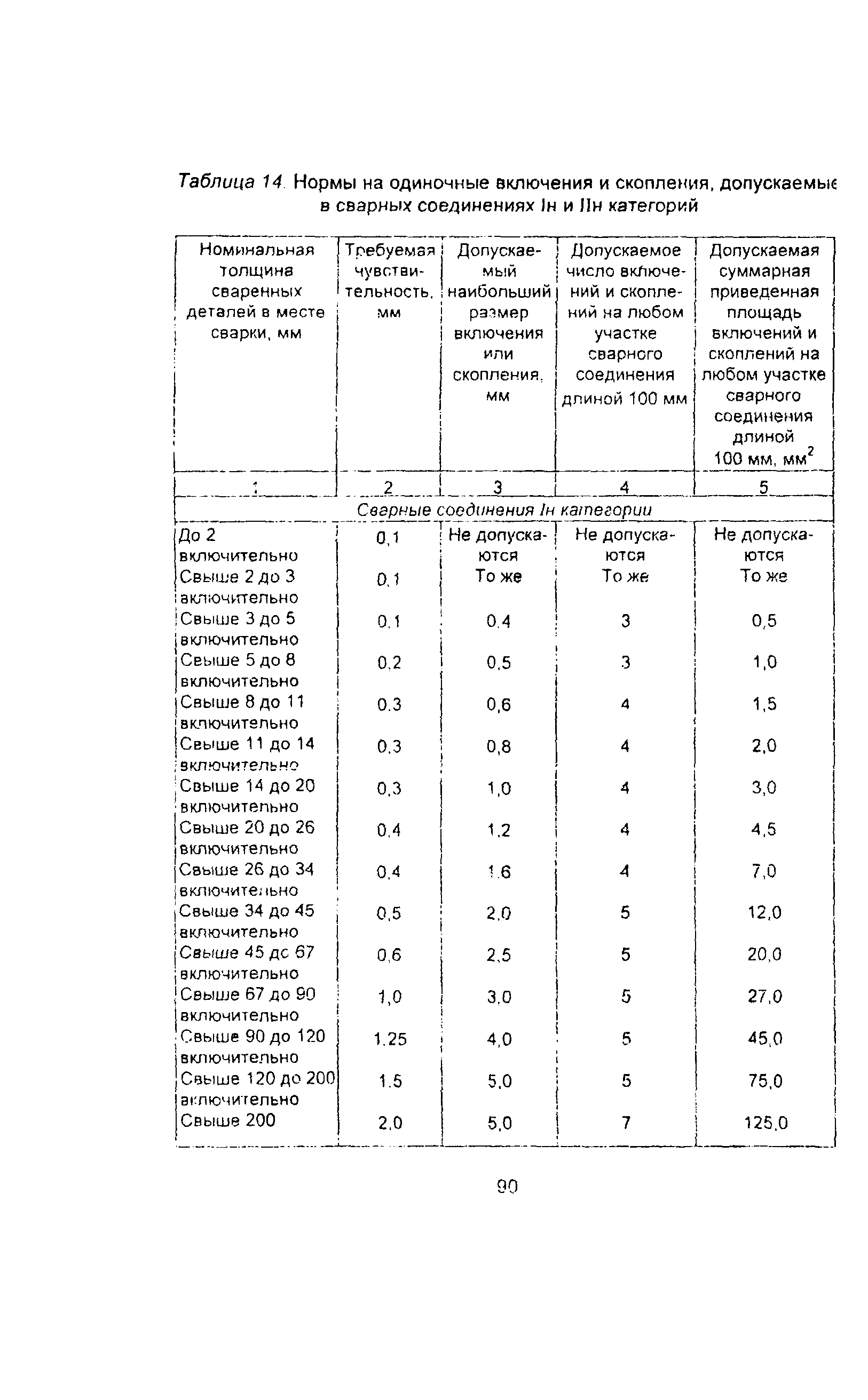 ПНАЭ Г-7-010-89