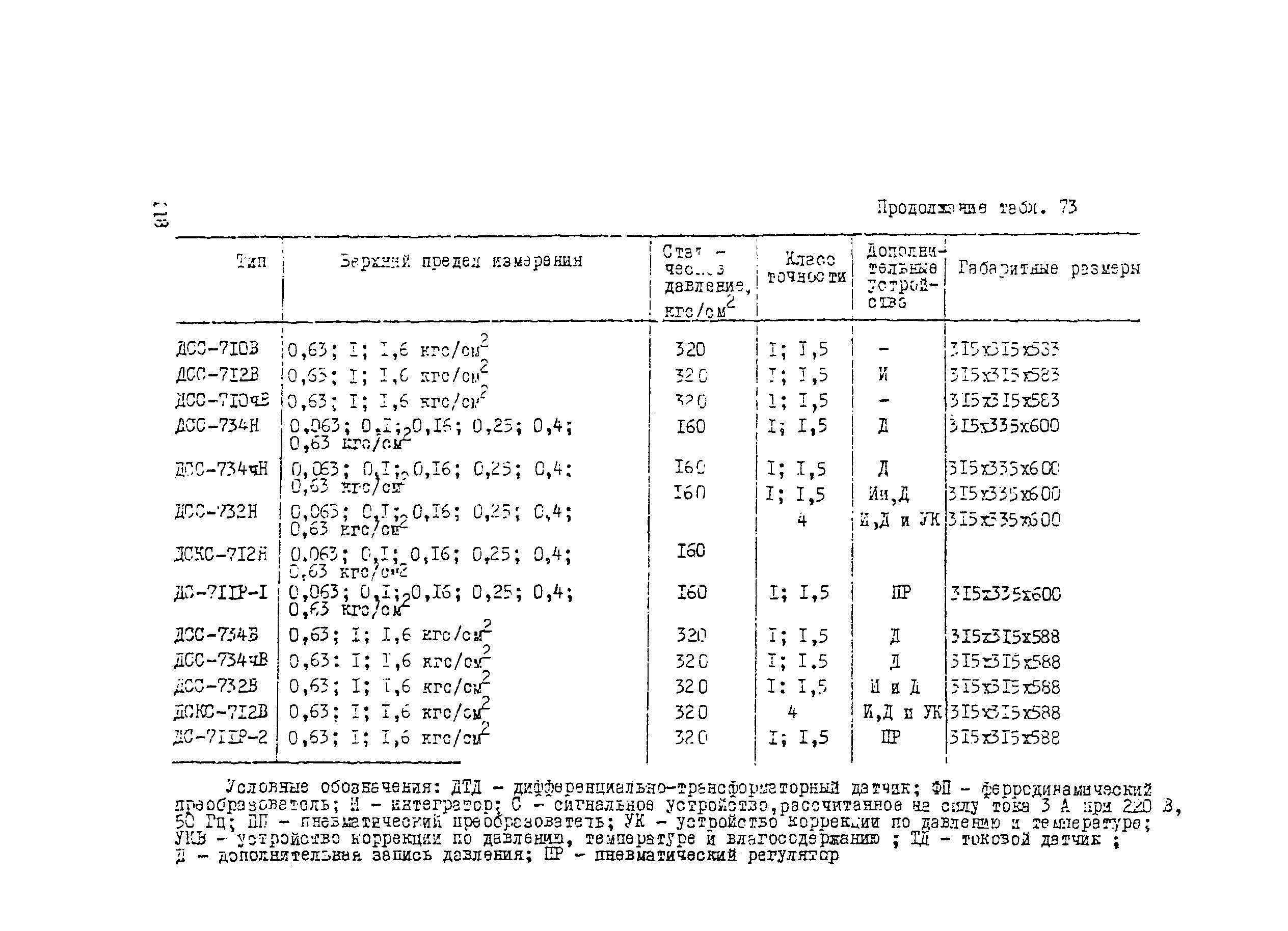 Рекомендации 