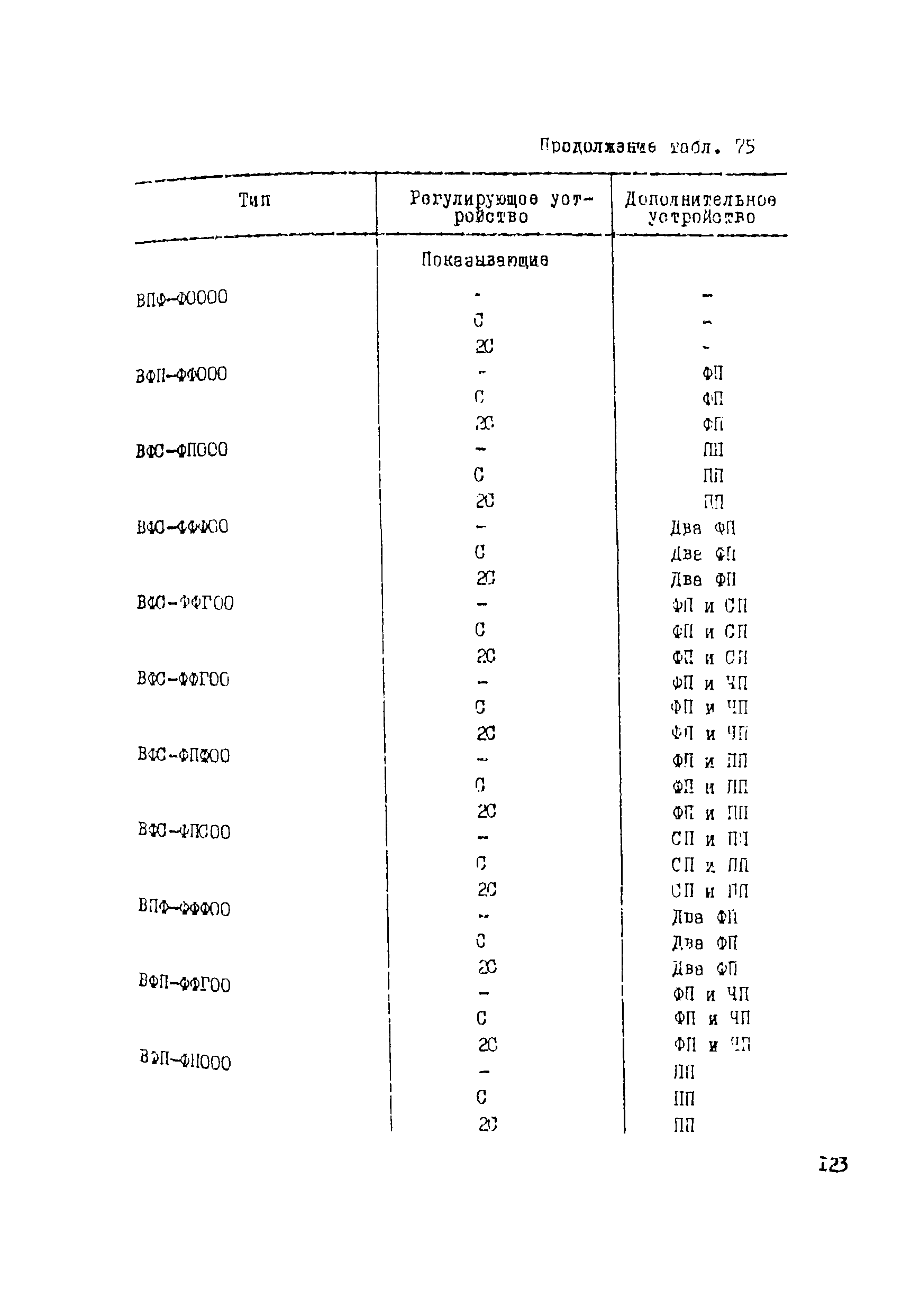 Рекомендации 