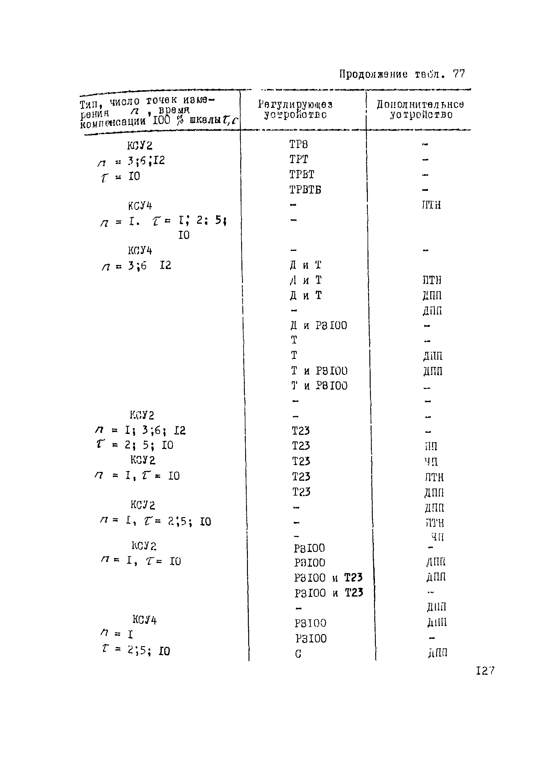 Рекомендации 